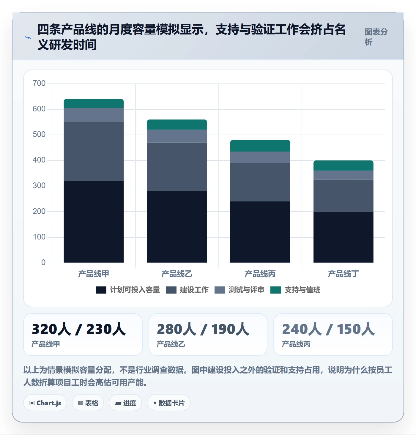 计划工时落地方案：管理层开展工时管理的最佳实践案例解析