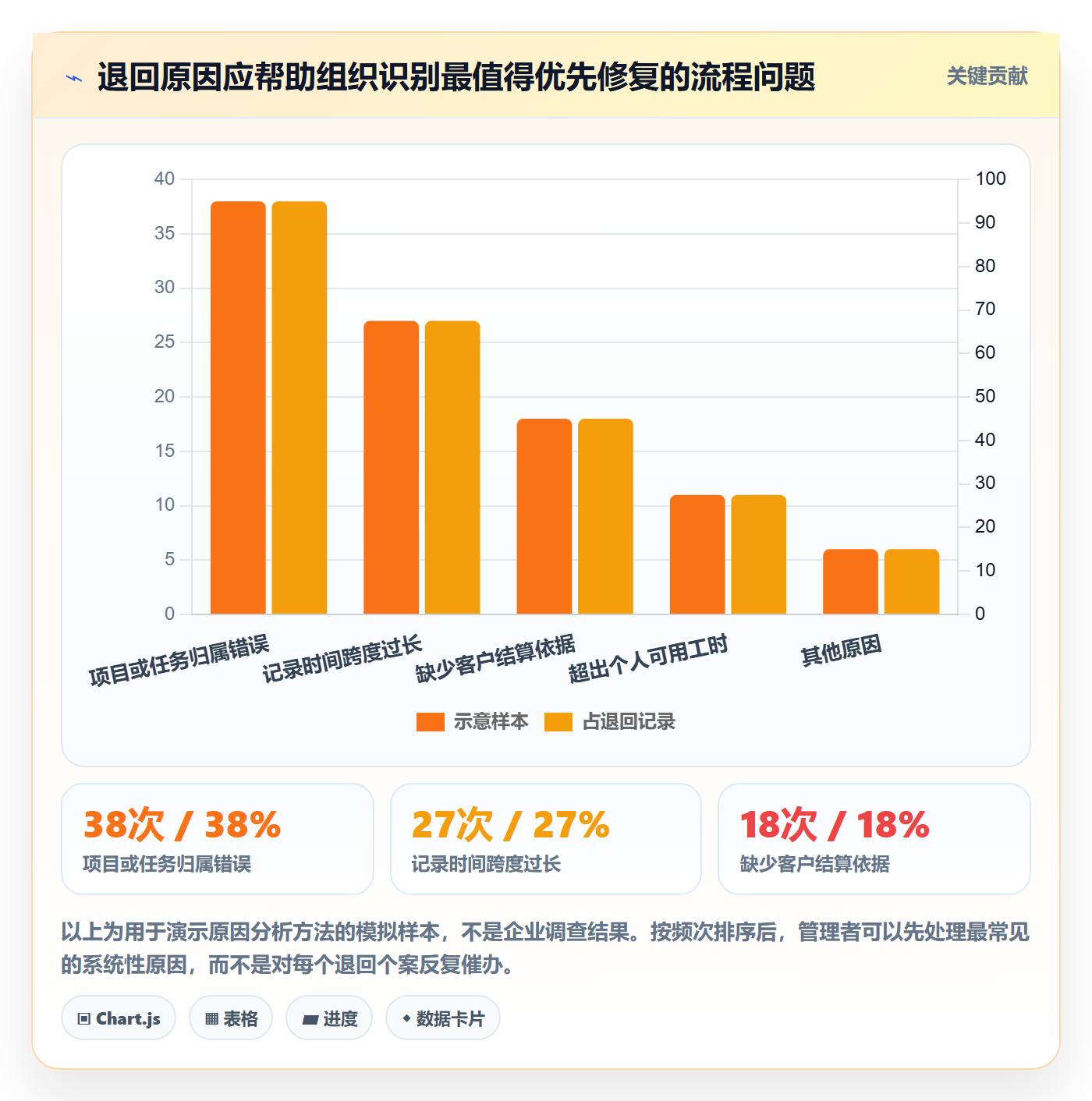 审批管理方法大全：管理层工时表入门指南落地清单
