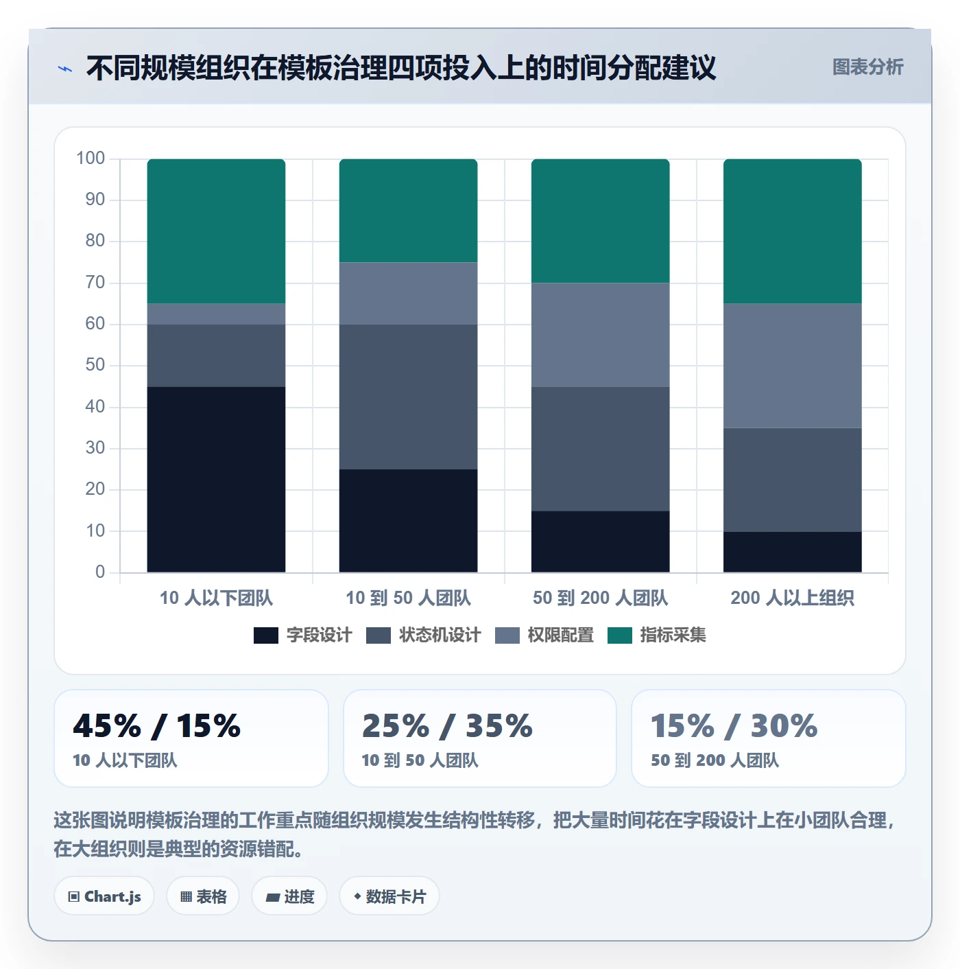 复制项目流程与规范:项目负责人项目模板入门指南关键指标