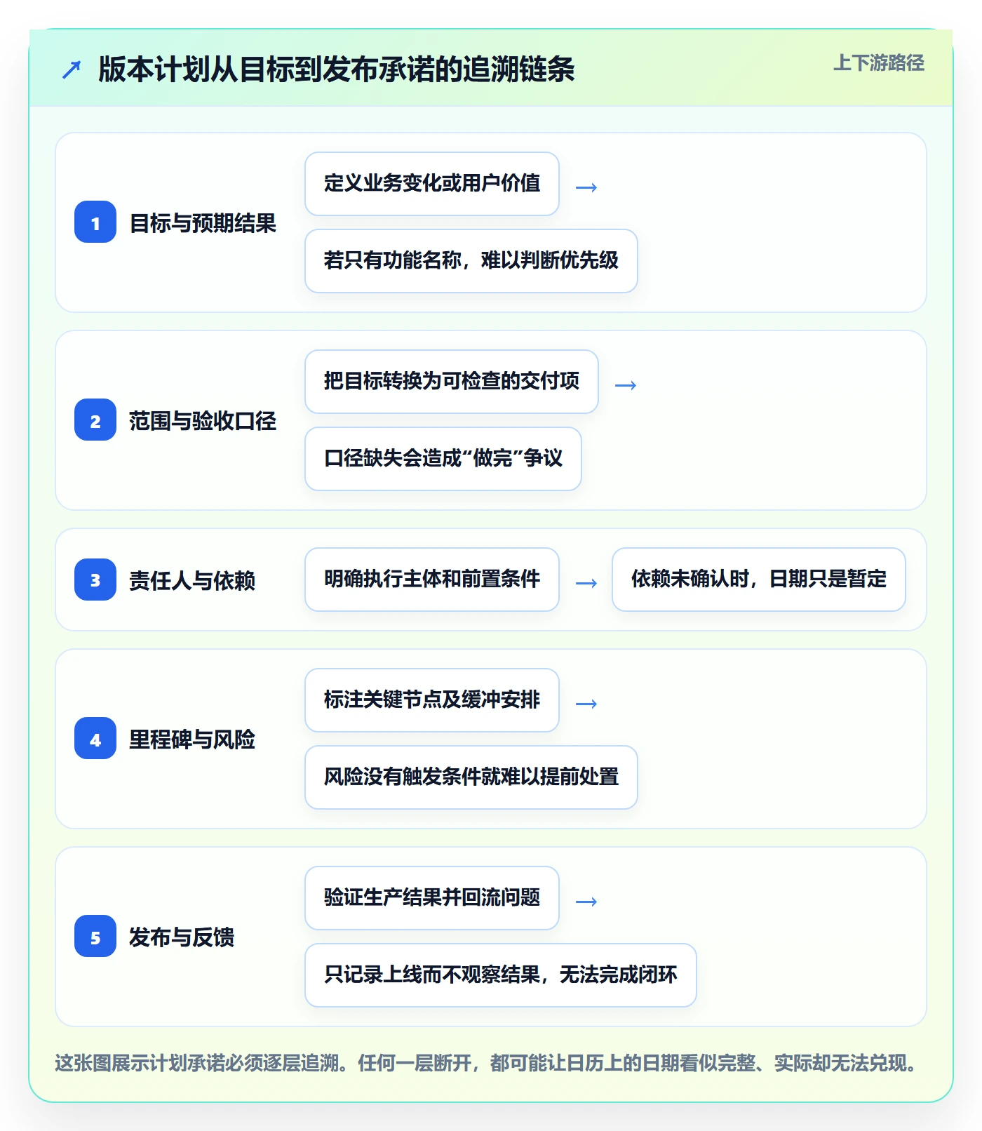 版本计划落地方案：PMO开展版本管理的协同管理案例解析