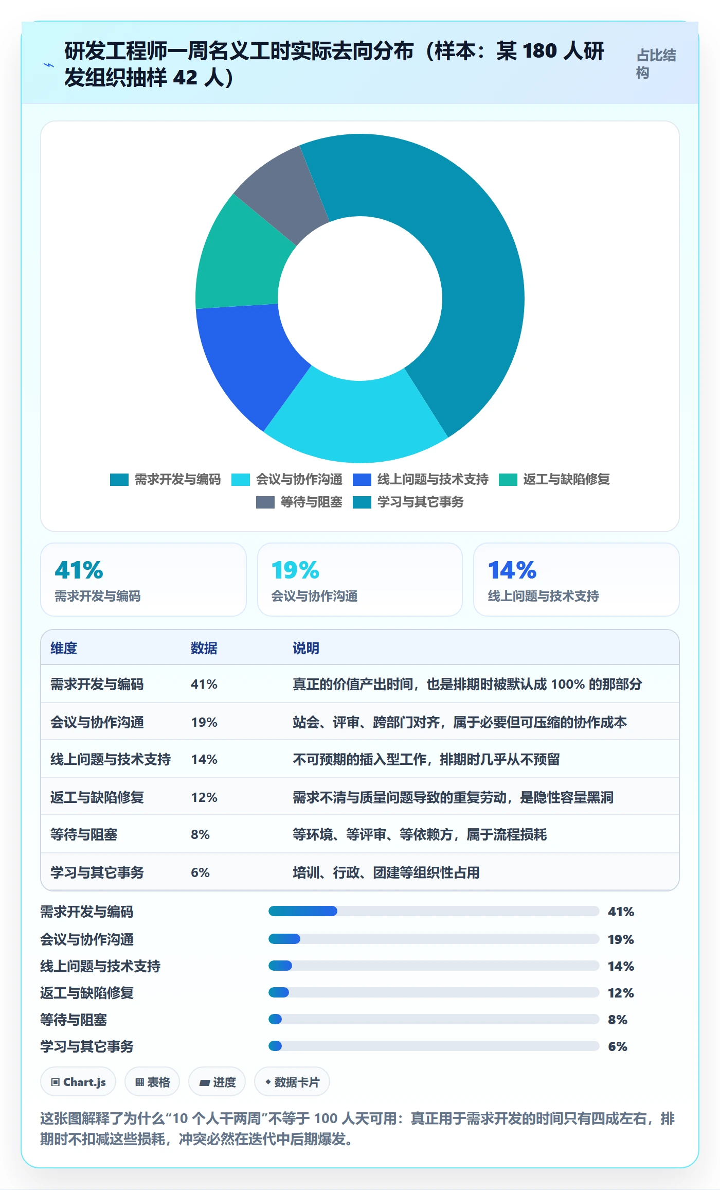 人力资源计划资源冲突全流程：研发团队效率提升与一文讲清