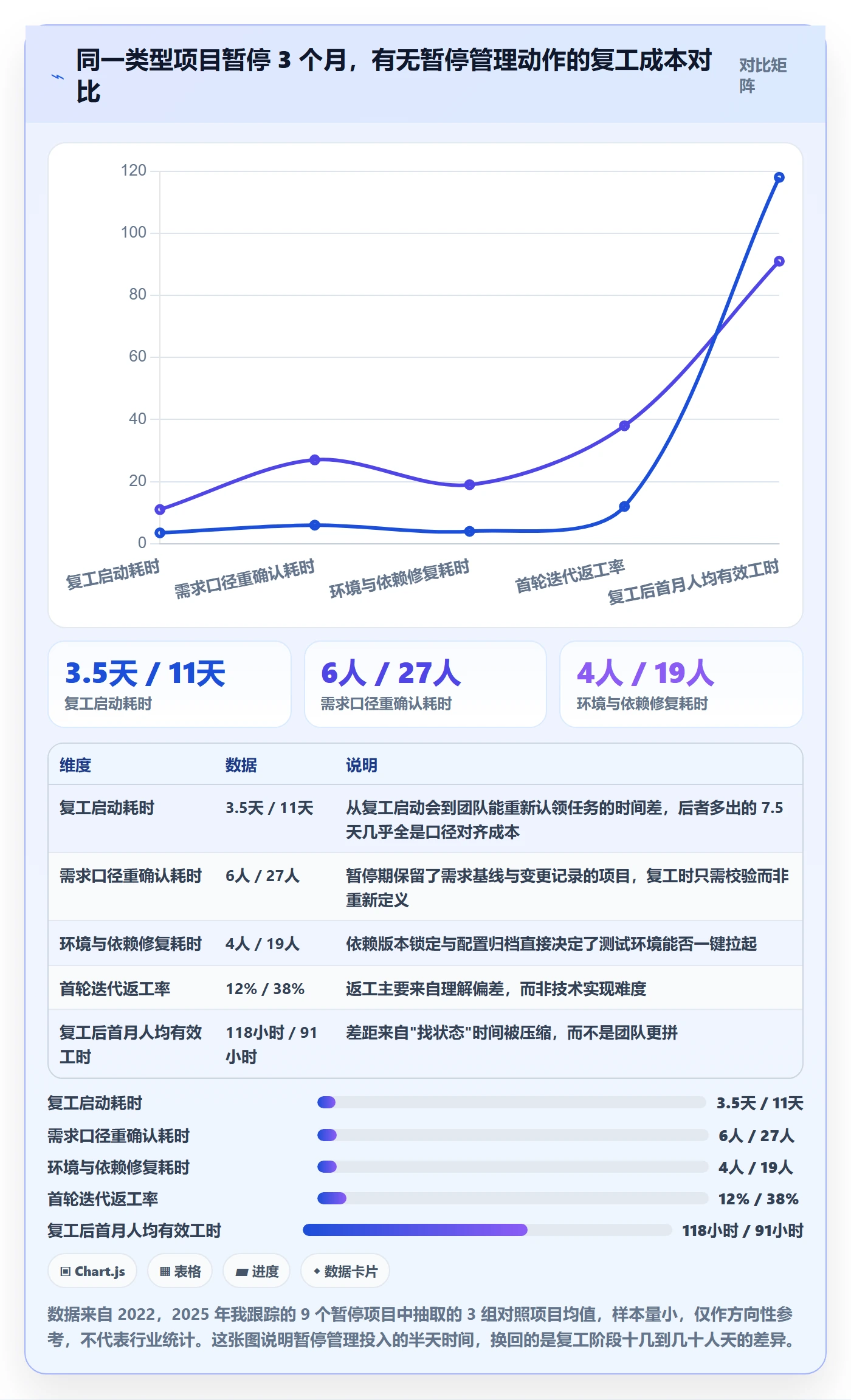 暂停管理指南：项目负责人如何做好任务执行，落地方案全流程