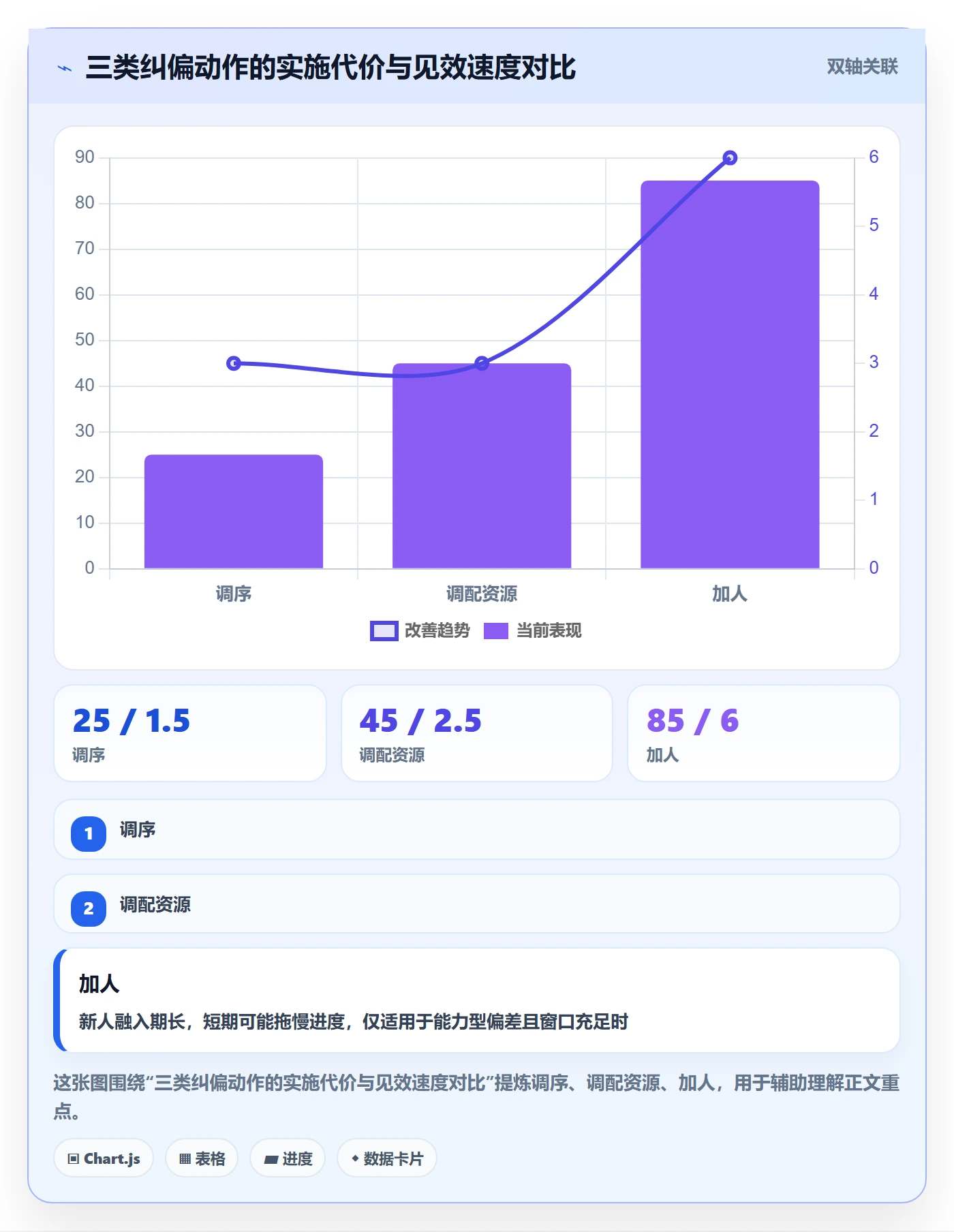 实际进度落地方案：企业管理者开展进度管理的数据分析案例解析