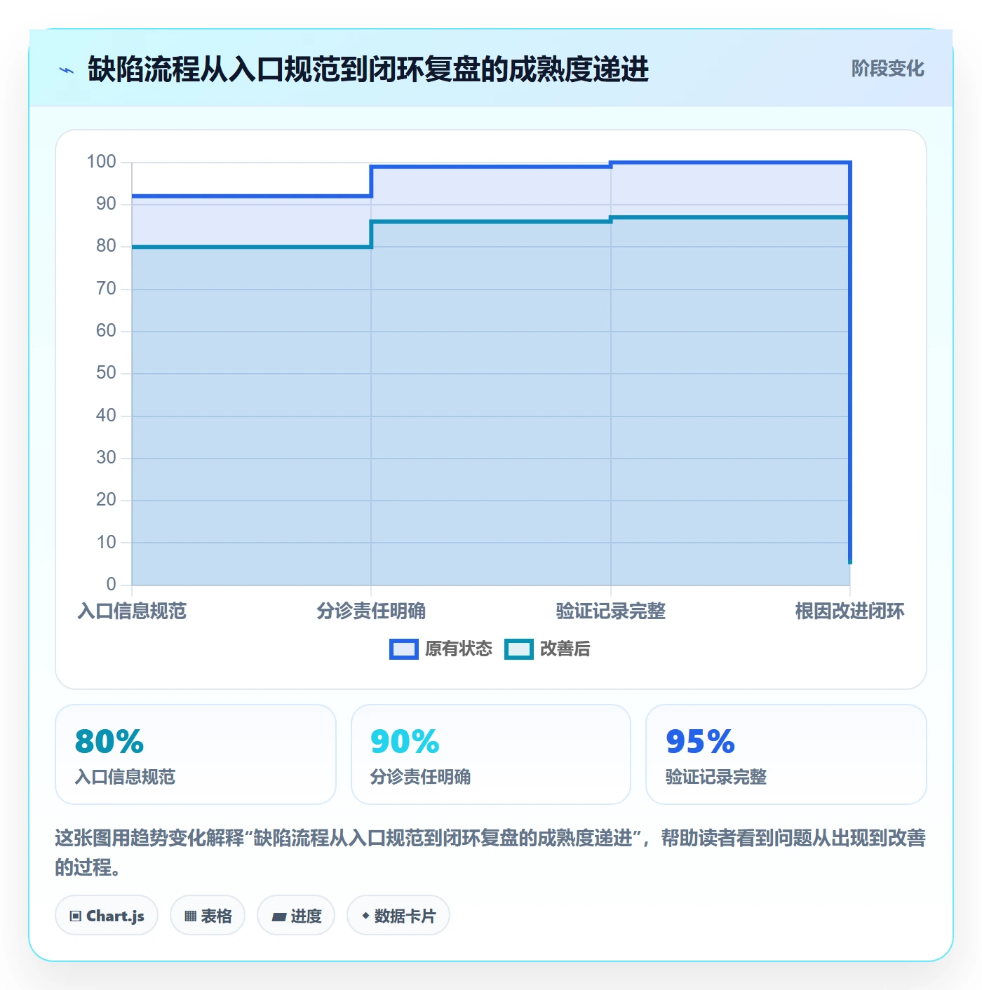 问题怎么做？项目成员效率提升：Bug / 缺陷从0到1