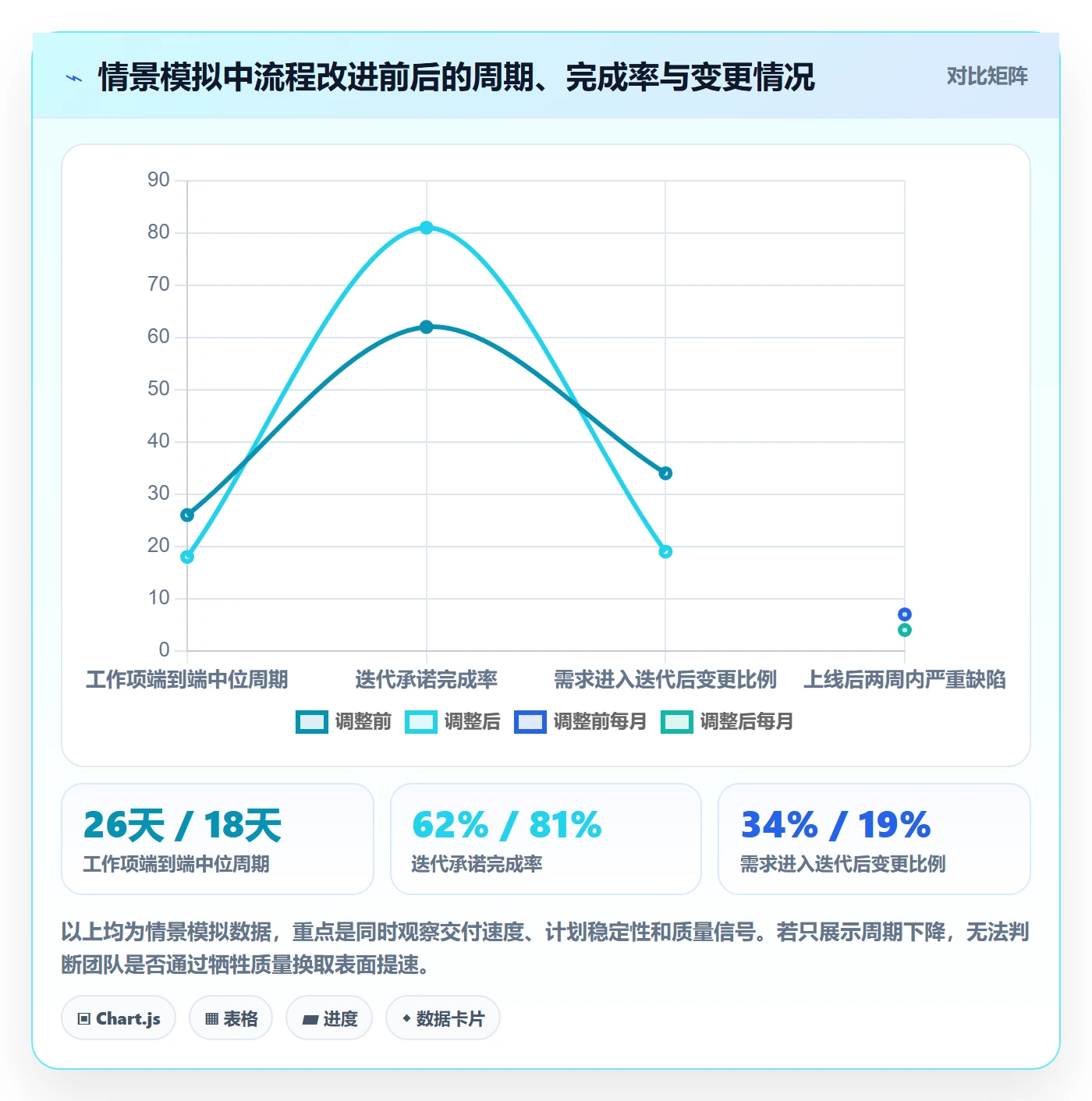敏捷管理指南:项目负责人如何做好敏捷项目,效率提升全流程