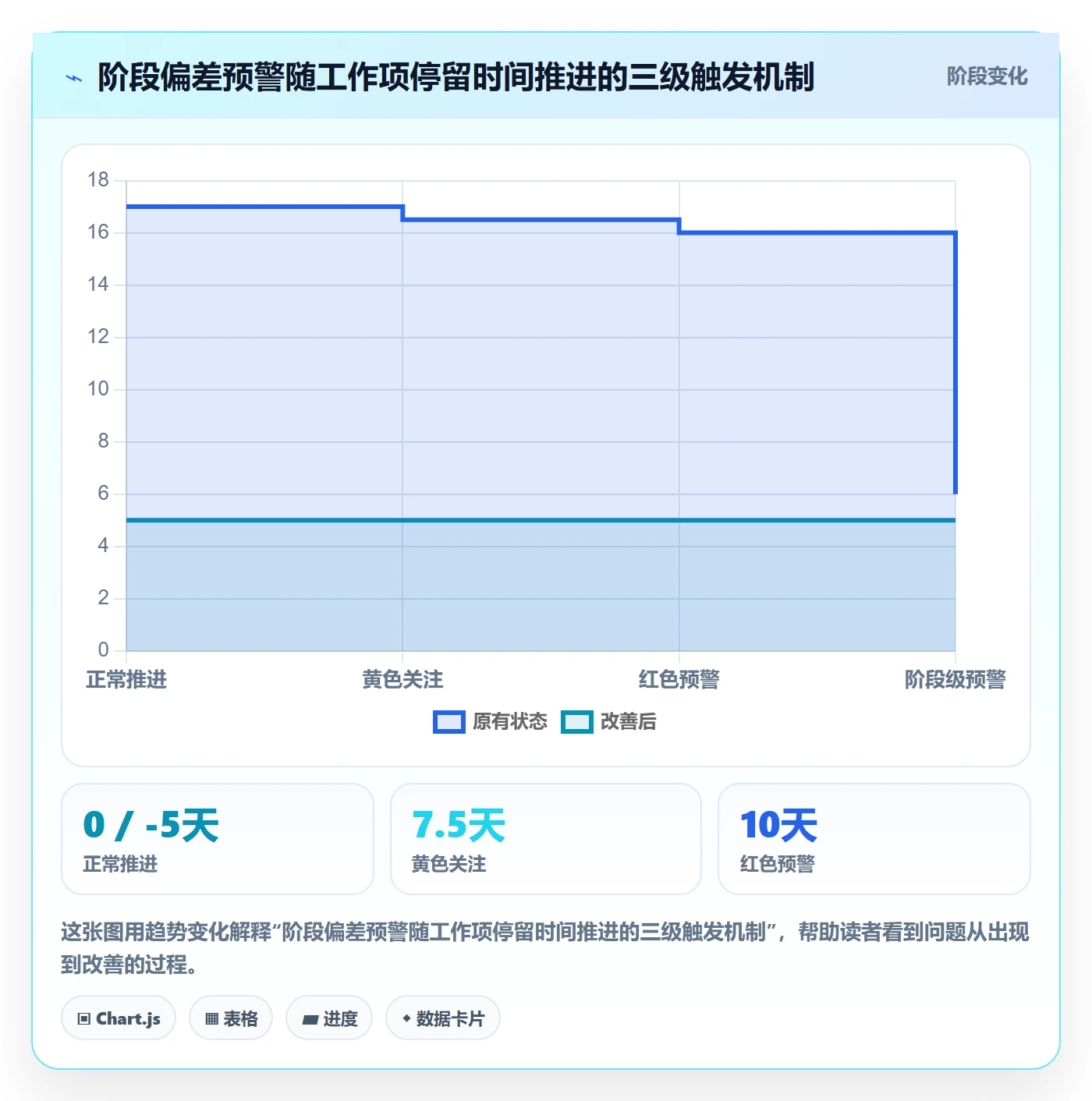 阶段进度管理指南:实施团队如何做好进度管理,数据分析全流程