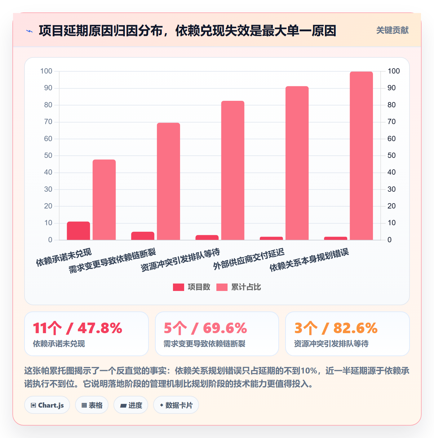 依赖关系落地方案：项目经理开展任务依赖的效率提升案例解析