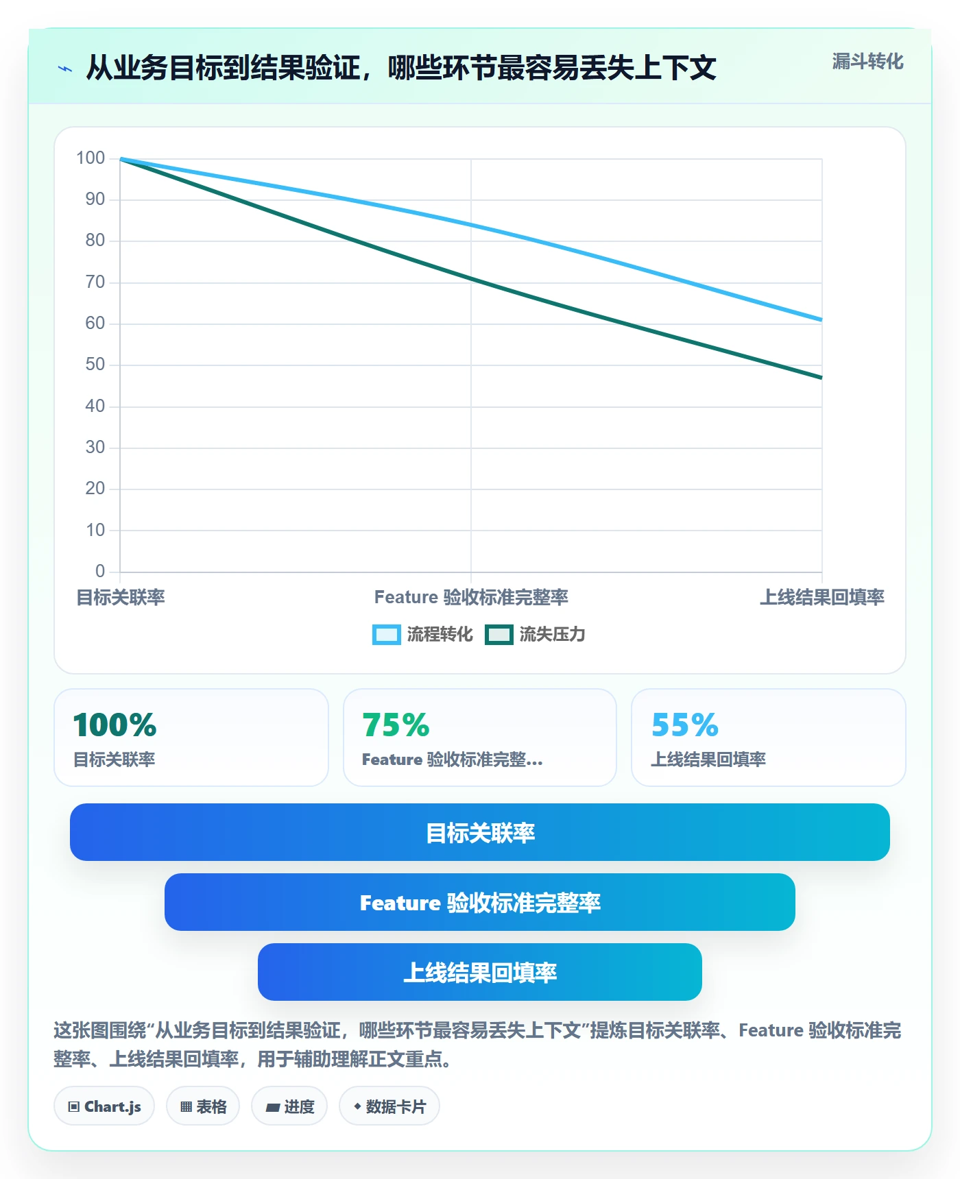 敏捷项目Feature教程：管理层效率提升，避坑指南