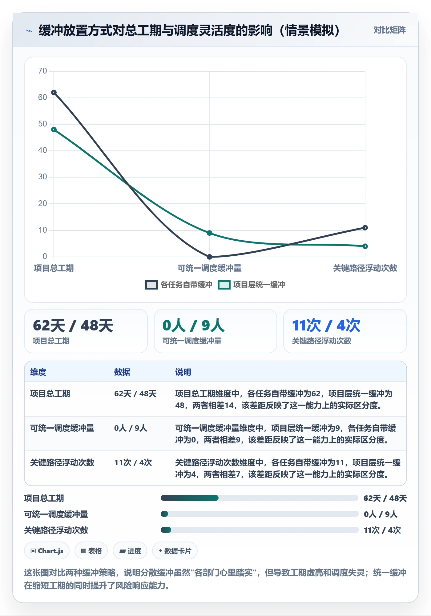 进度管理计划进度教程：跨部门团队实操方法，避坑指南