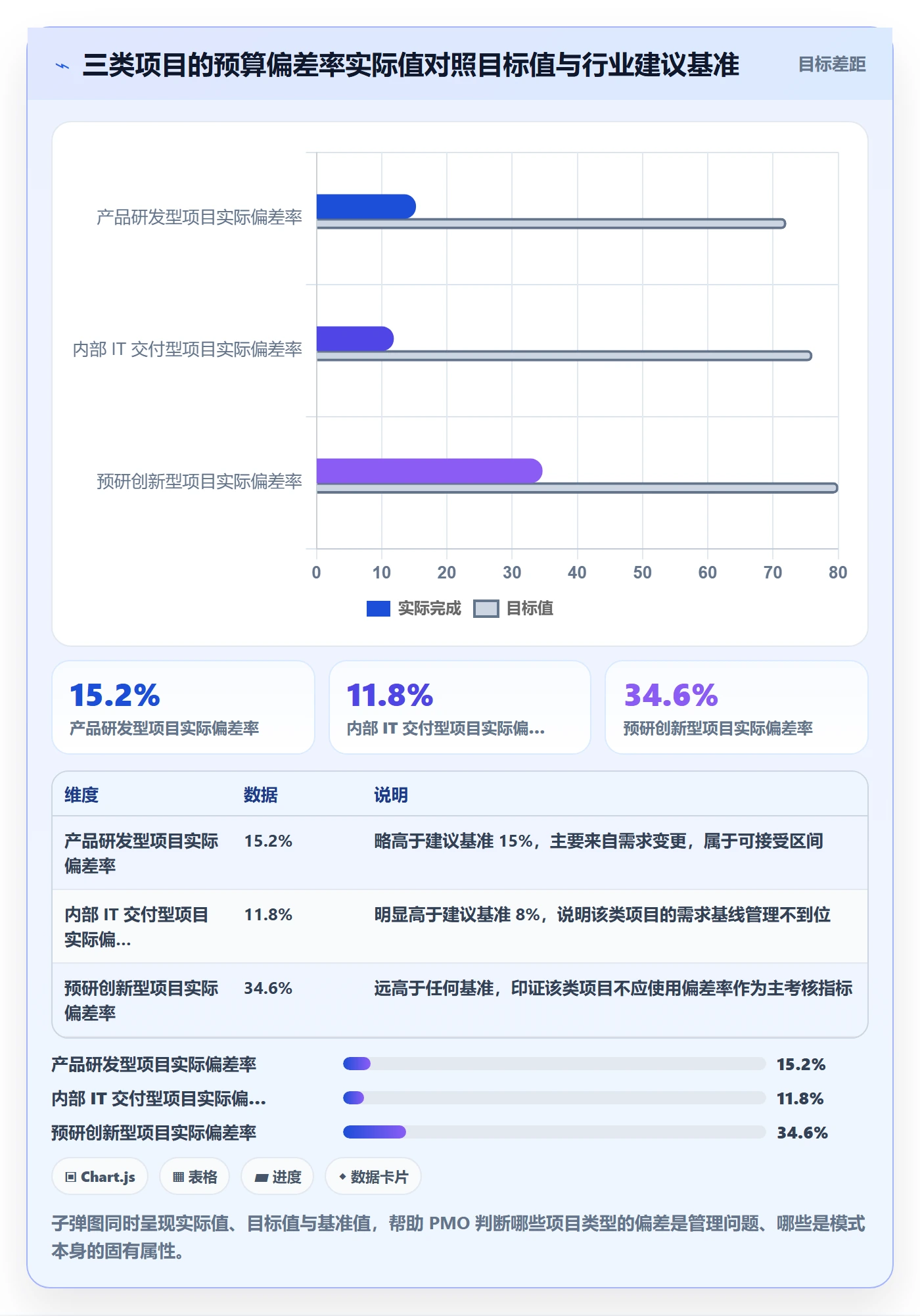 预算流程与规范:PMO项目立项实操方法关键指标