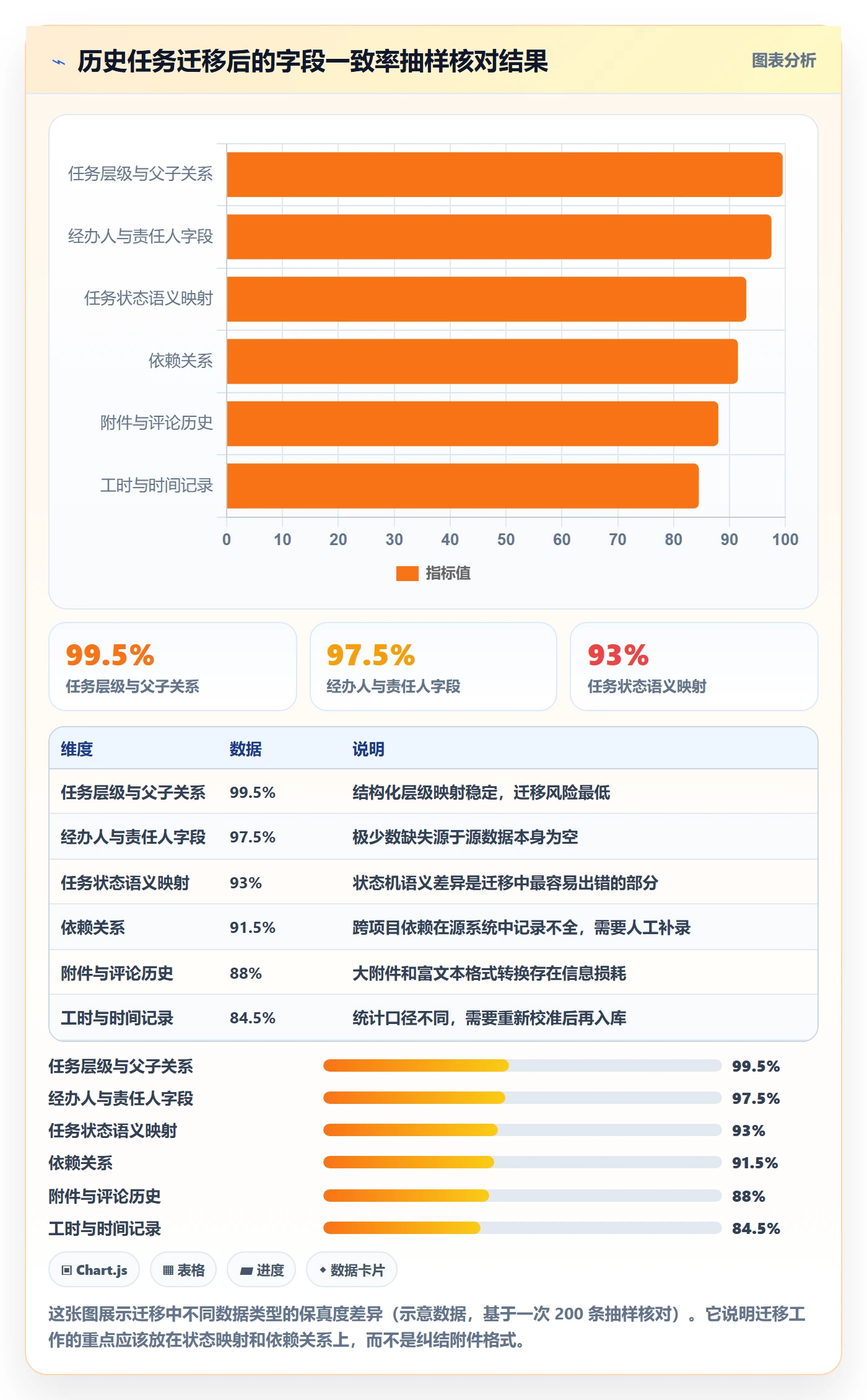 任务分派如何做好多人任务？PMO最佳实践与操作步骤