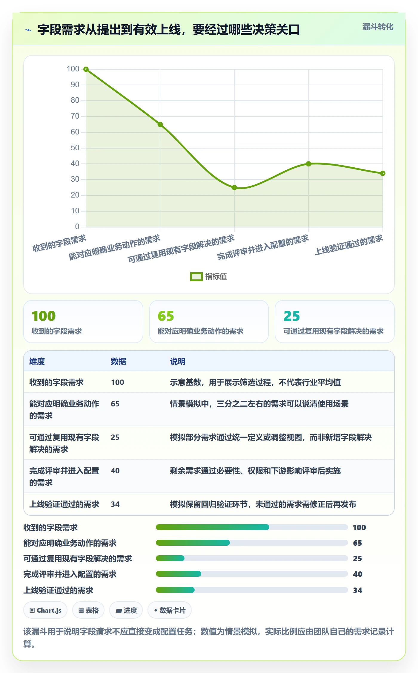 字段配置管理指南：跨部门团队如何做好列表视图，流程优化全流程