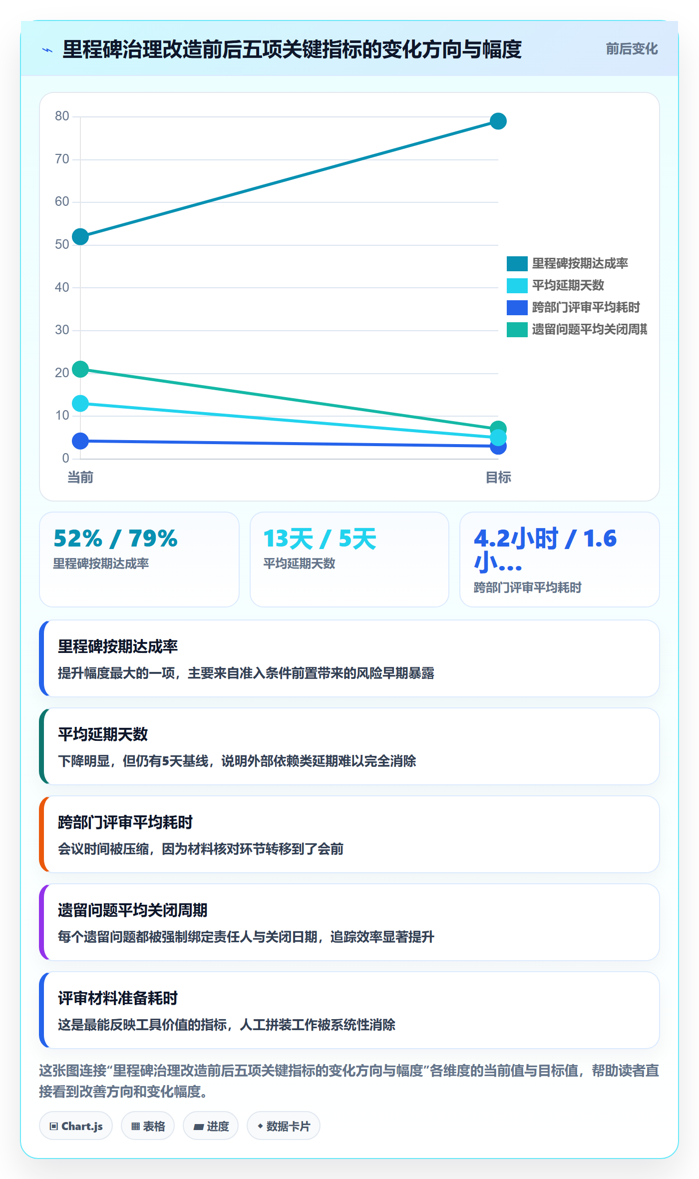 里程碑如何做好关键节点？管理层入门指南与操作步骤