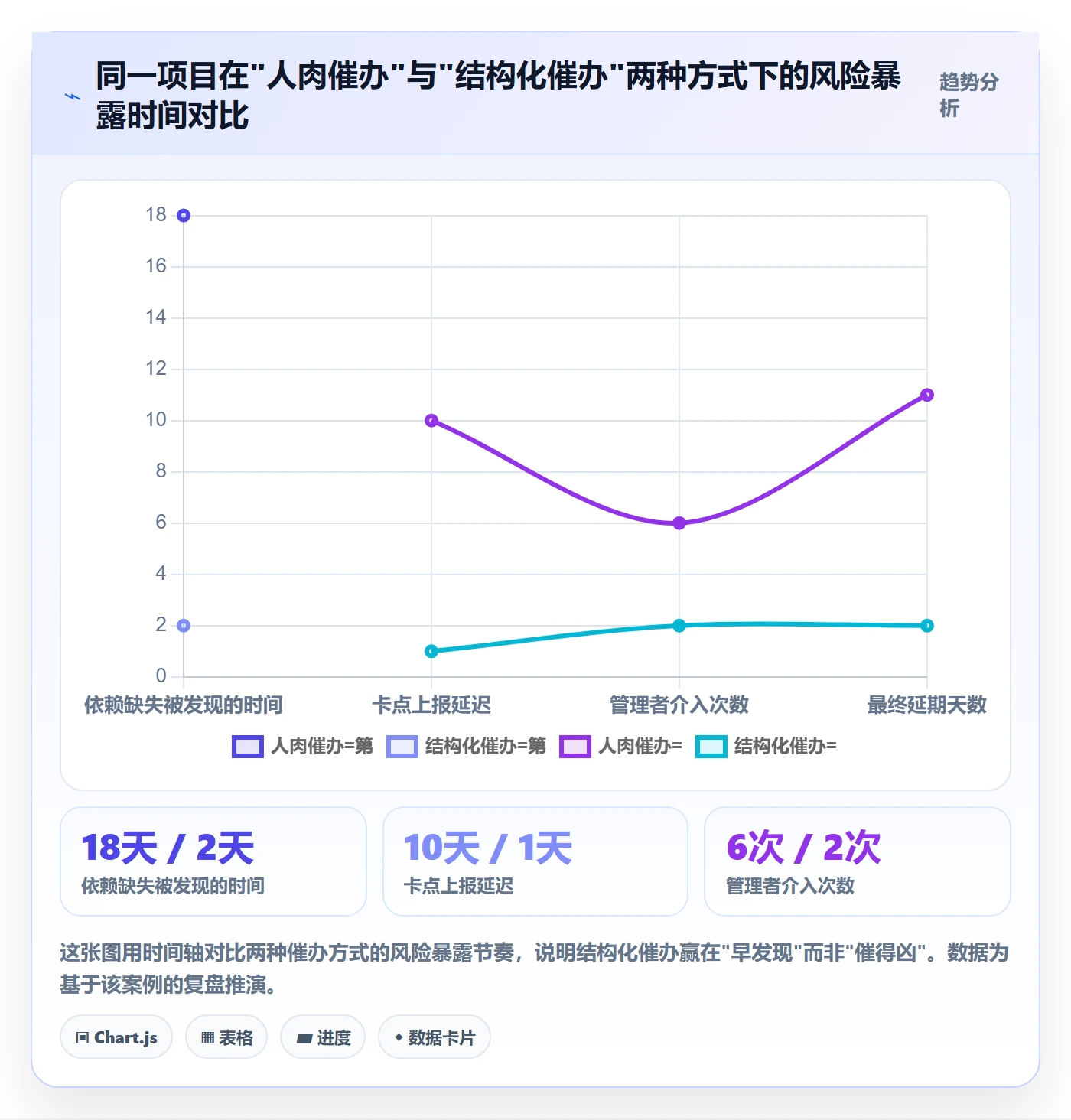 任务提醒如何做好催办?管理层制度设计与操作步骤