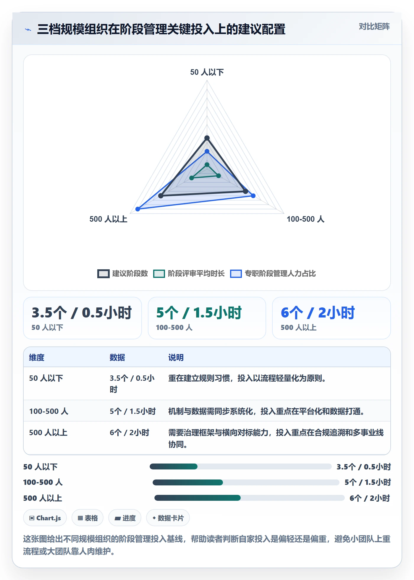 阶段管理指南：跨部门团队如何做好项目阶段，最佳实践全流程