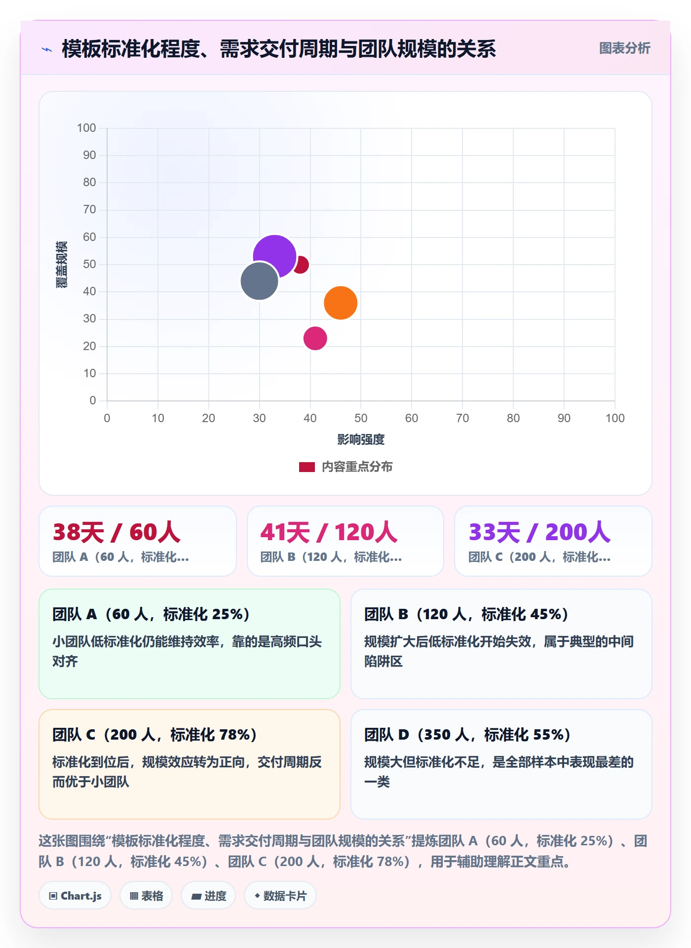 复制项目流程与规范:研发团队项目模板入门指南关键指标