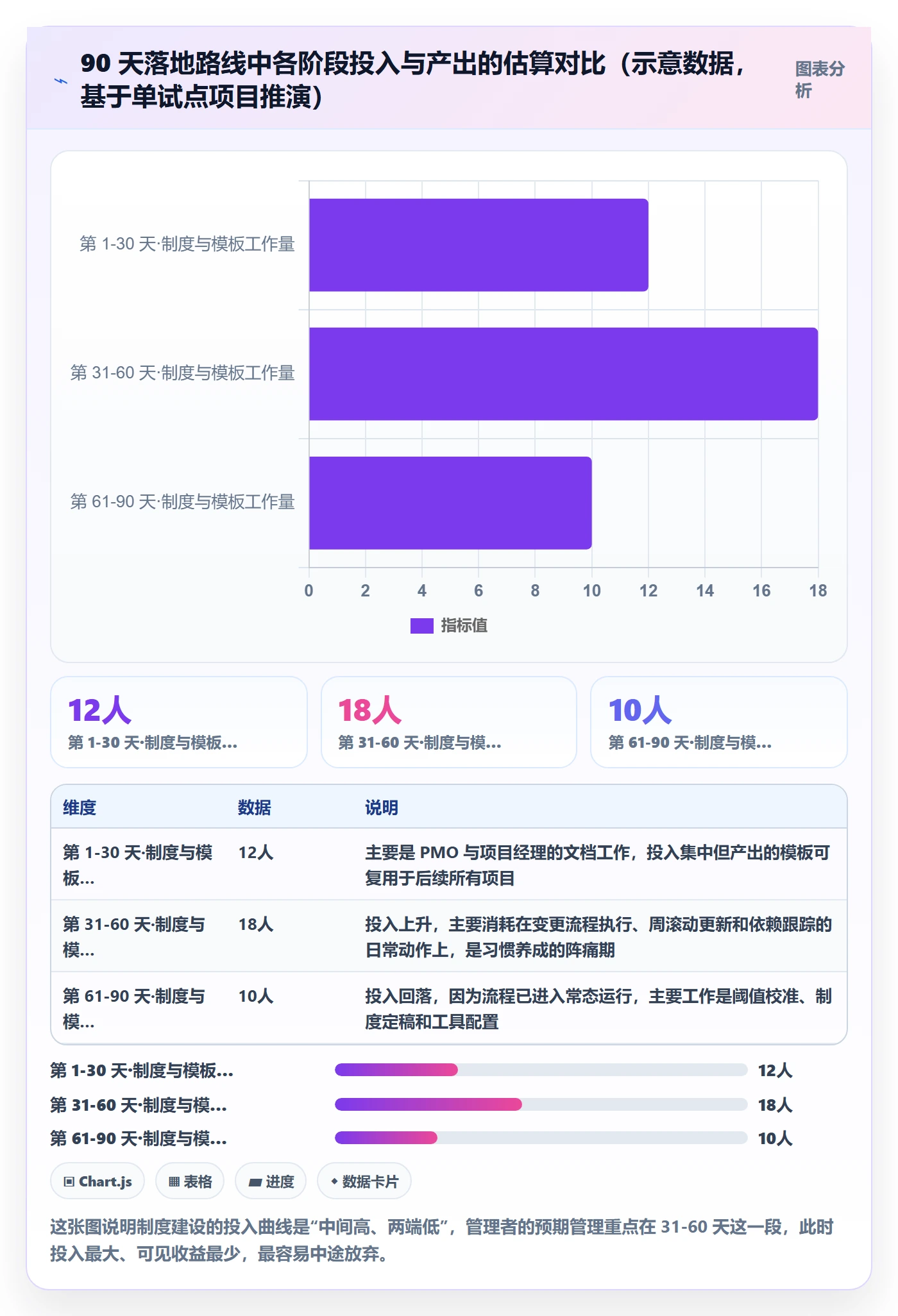 主计划流程与规范:实施团队项目规划制度设计关键指标