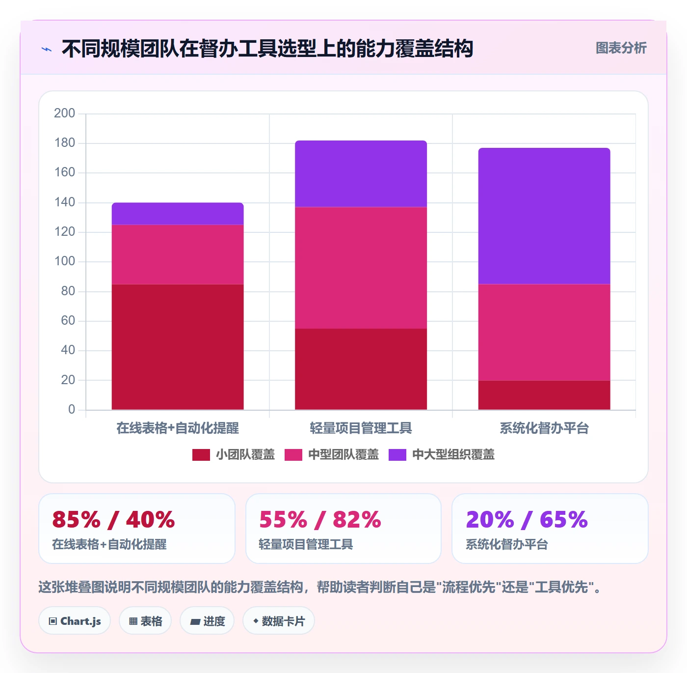 任务提醒如何做好督办?跨部门团队数据分析与操作步骤