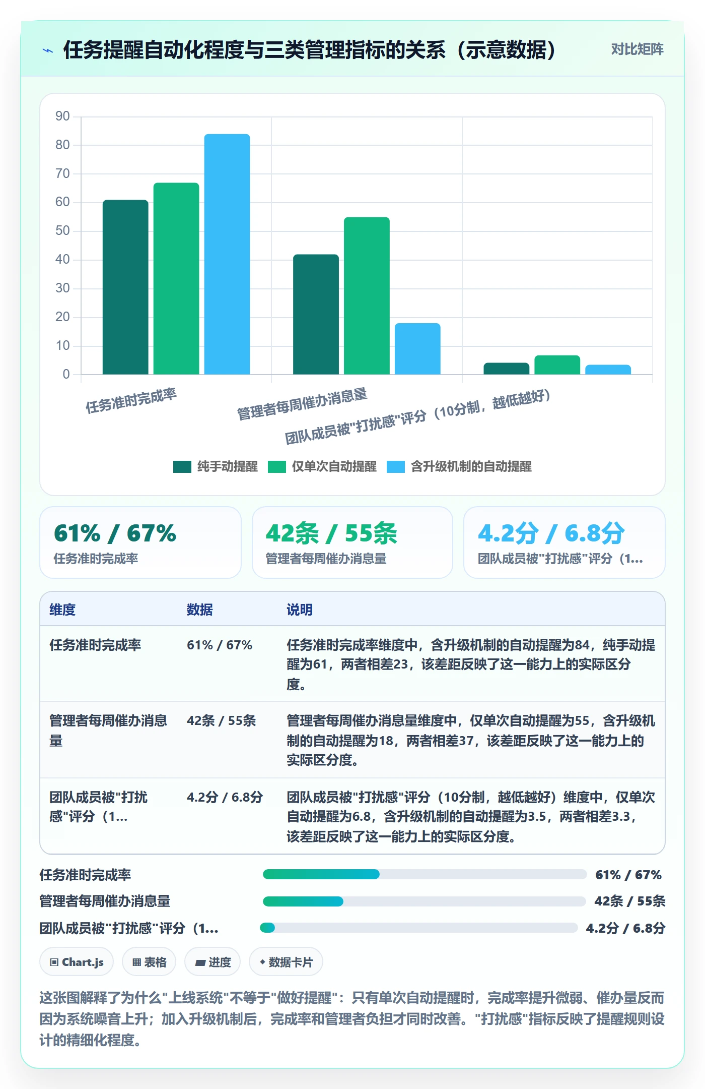任务提醒自动提醒全流程：管理层入门指南与一文讲清