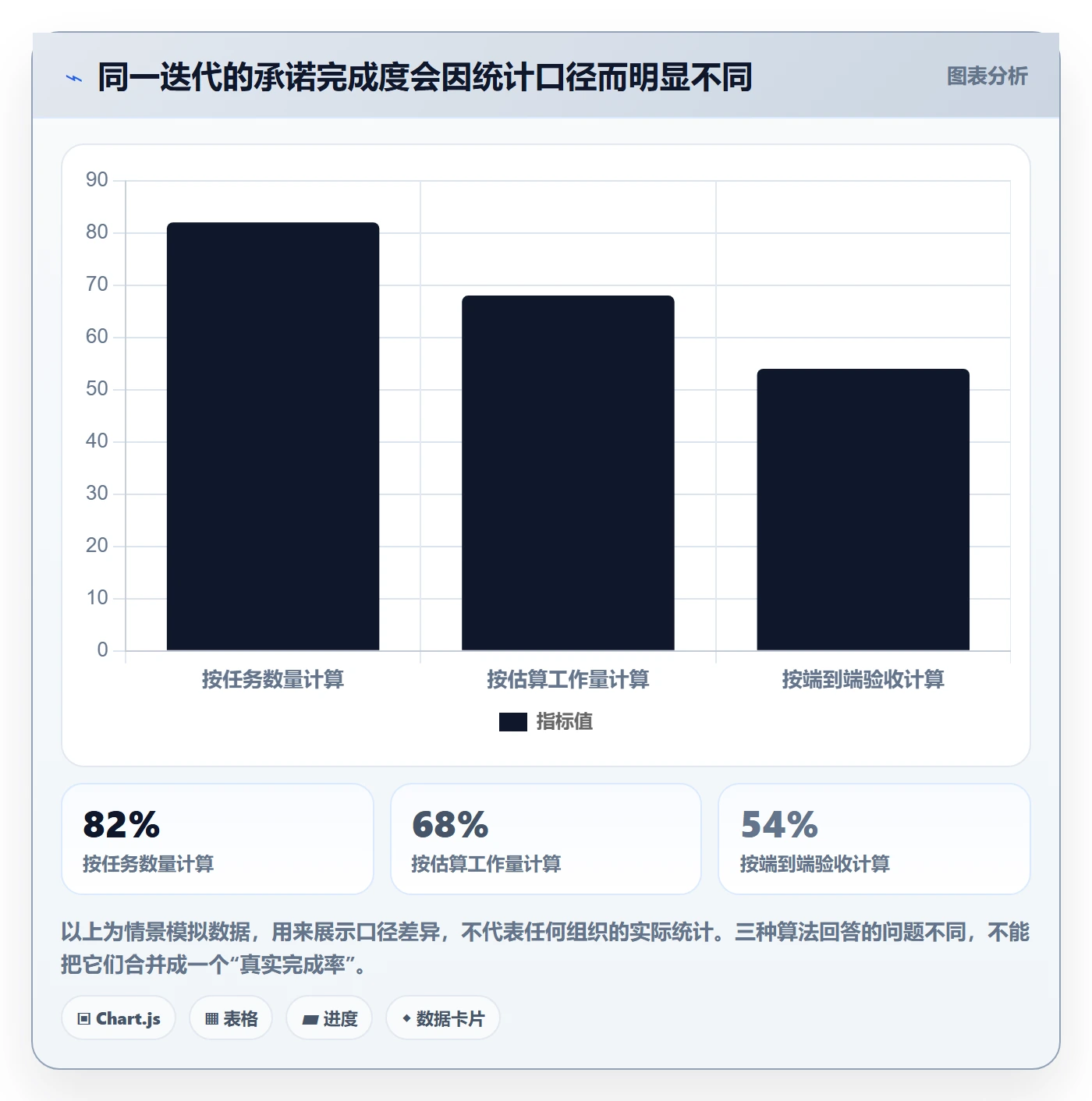 迭代目标实操方法:项目负责人提升迭代管理效率的数据分析方法与模板