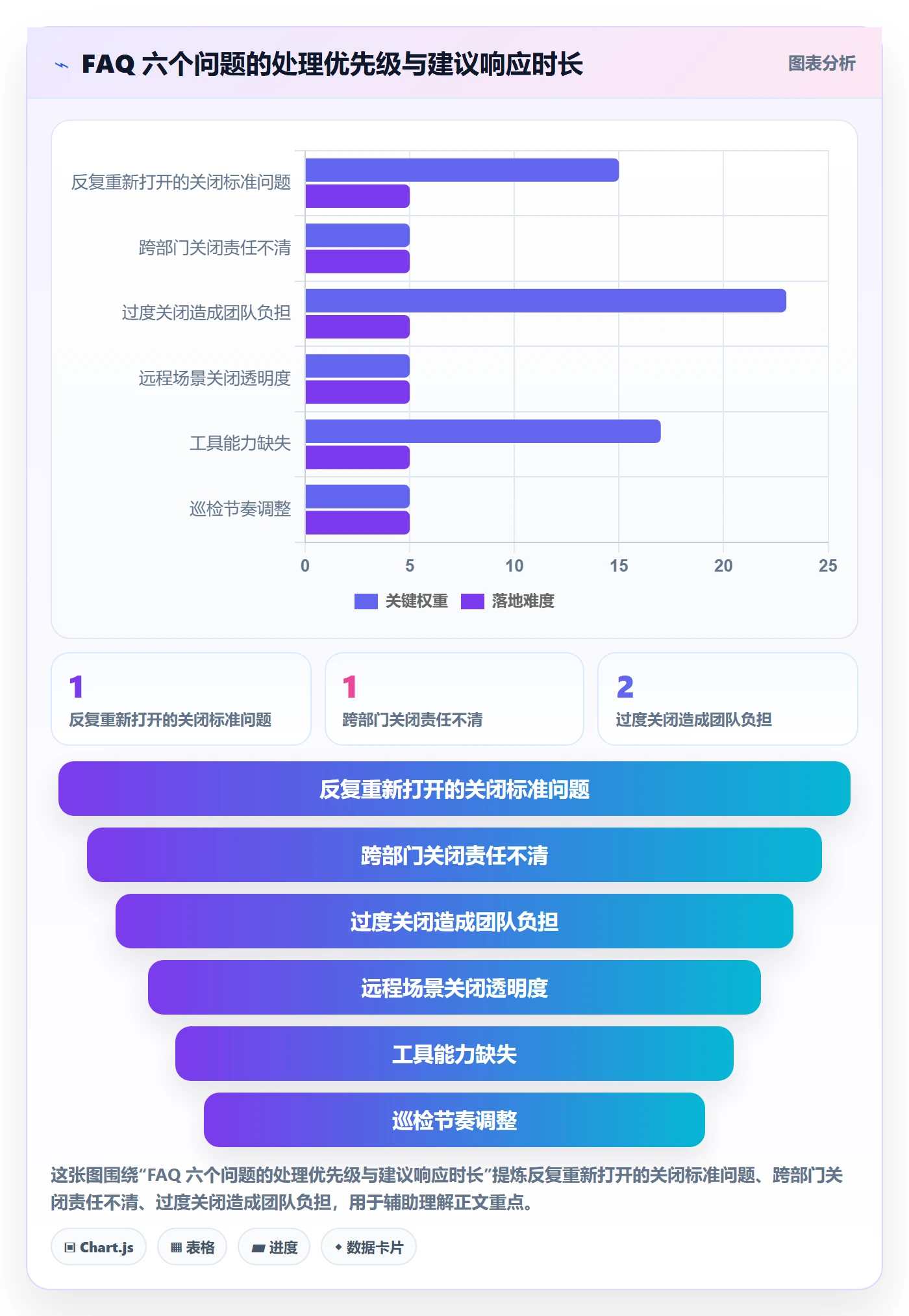 关闭最佳实践:企业管理者任务执行最佳实践,常见问题