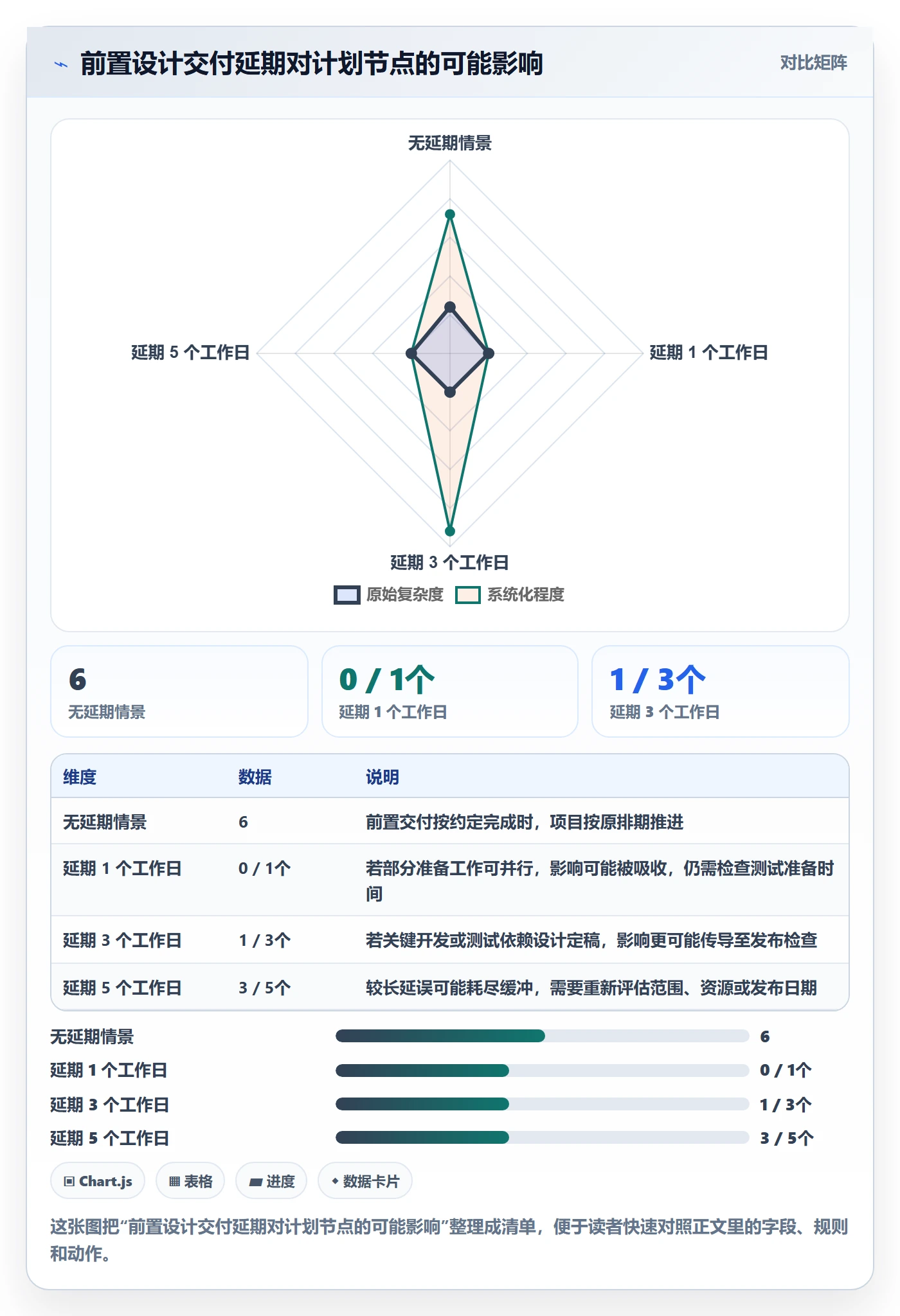 甘特图甘特图教程:跨部门团队效率提升,避坑指南