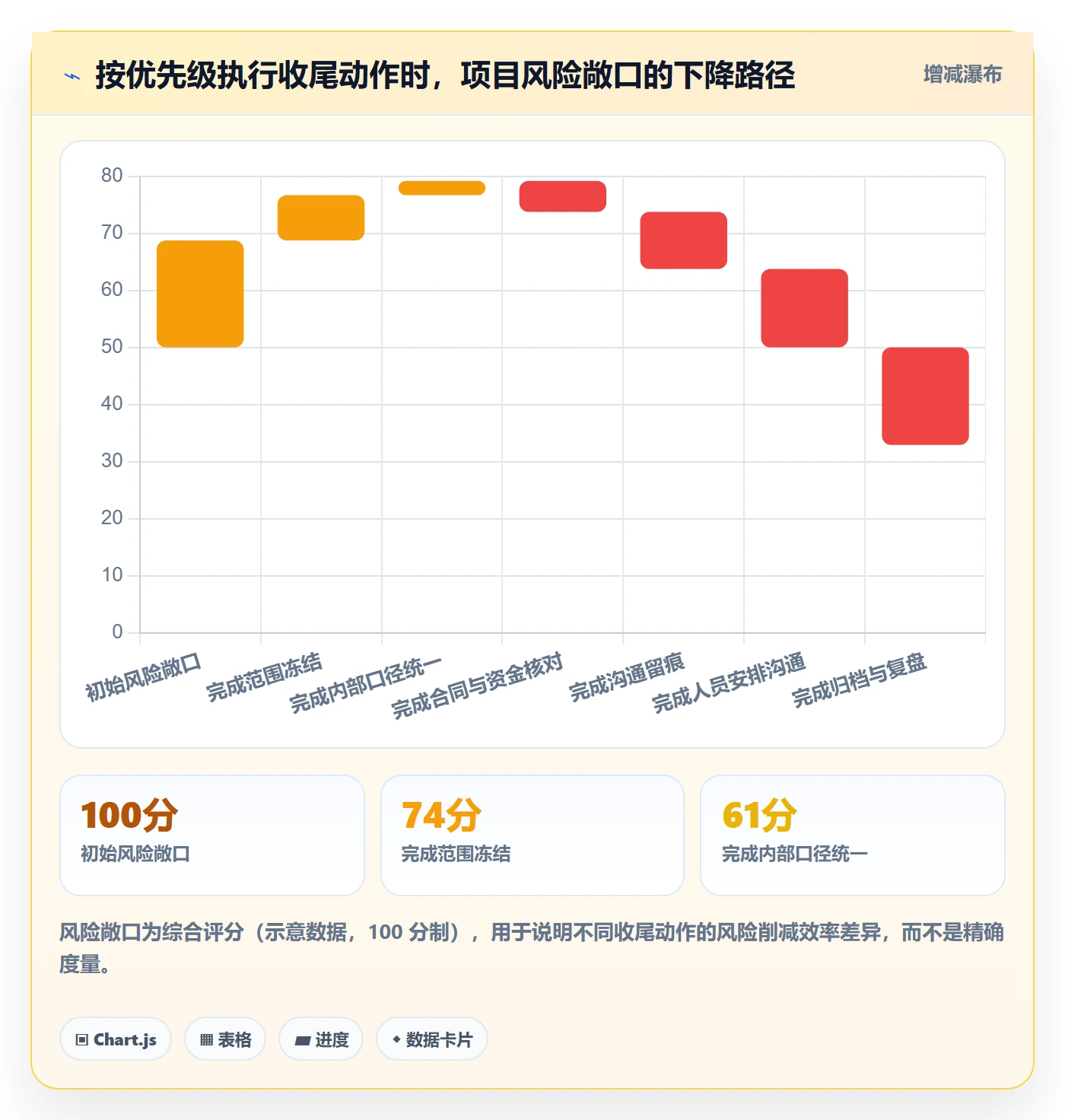 取消落地方案:项目成员开展任务执行的入门指南案例解析