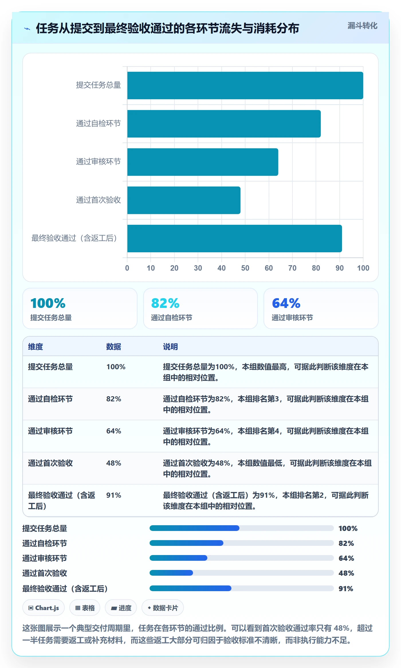 提交怎么做?PMO流程优化:任务验收从0到1