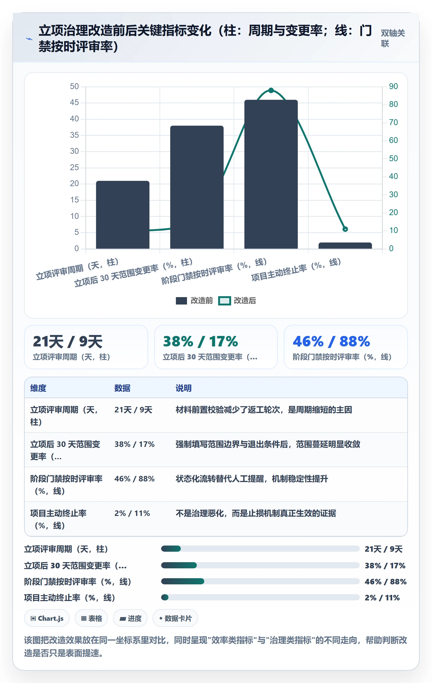 项目立项如何做好项目申请?管理层风险控制与操作步骤