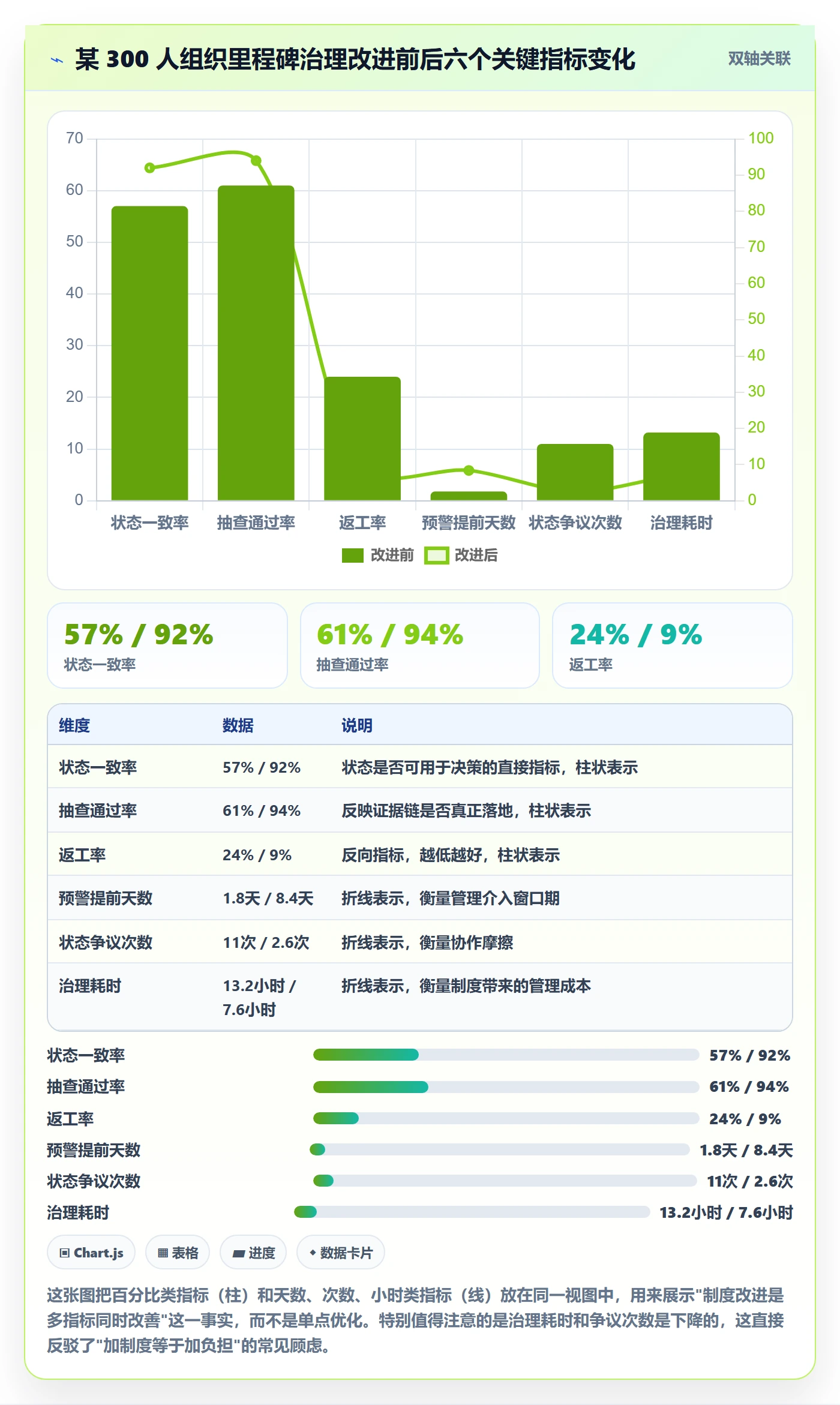 里程碑如何做好节点状态？项目负责人制度设计与操作步骤