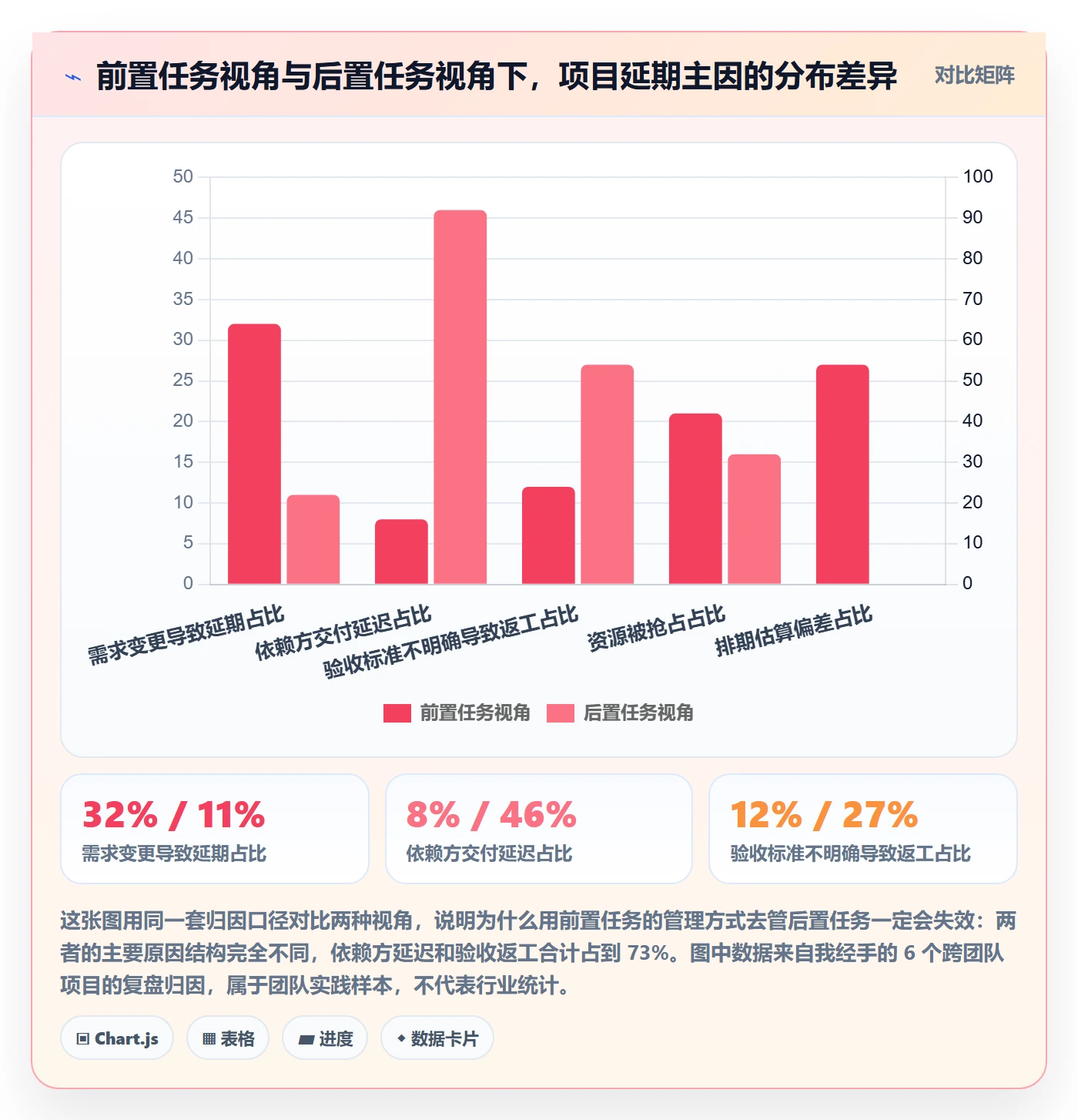 后置任务实操方法：产品经理提升任务依赖效率的风险控制方法与模板