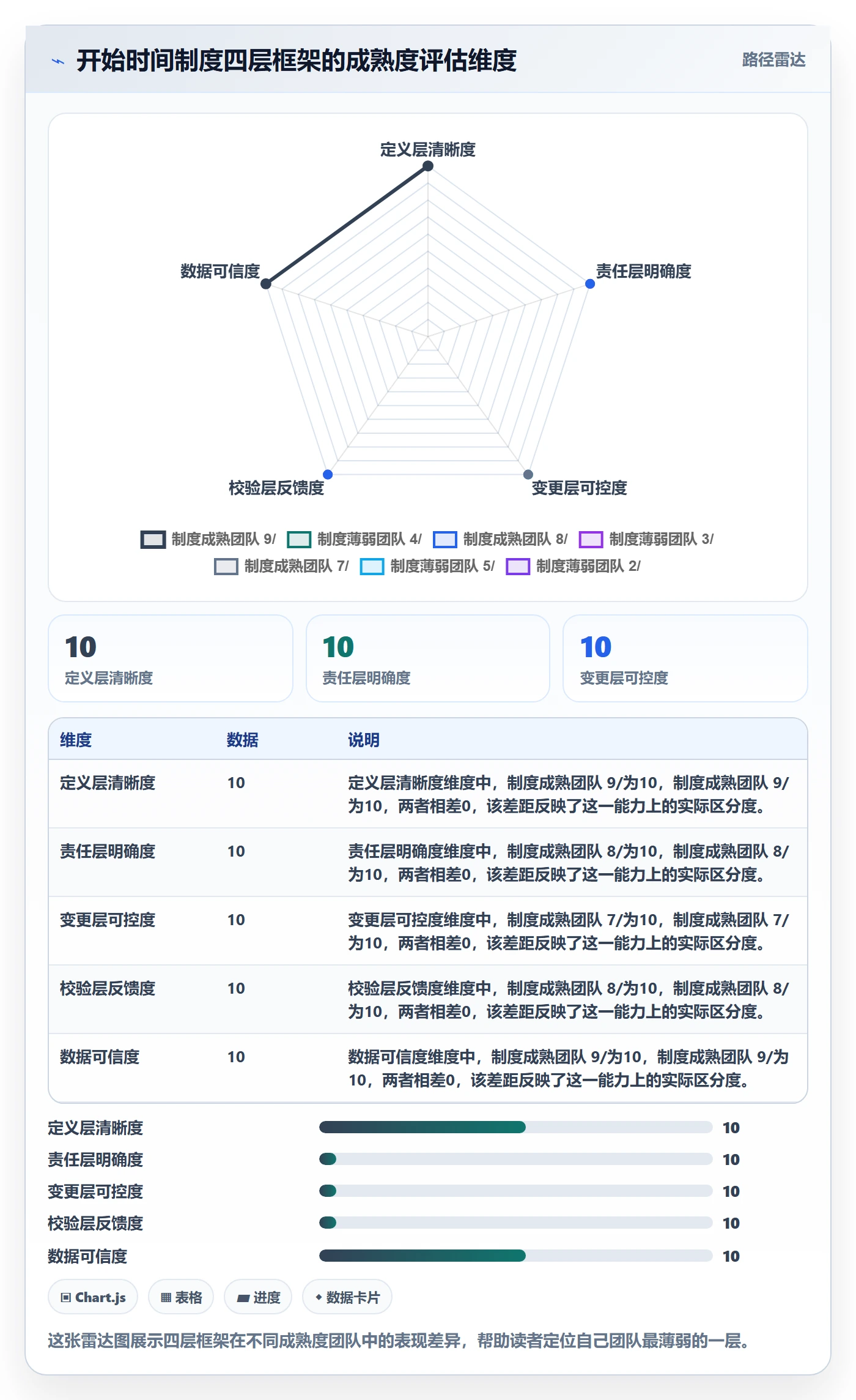 任务属性开始时间全流程:研发团队制度设计与一文讲清