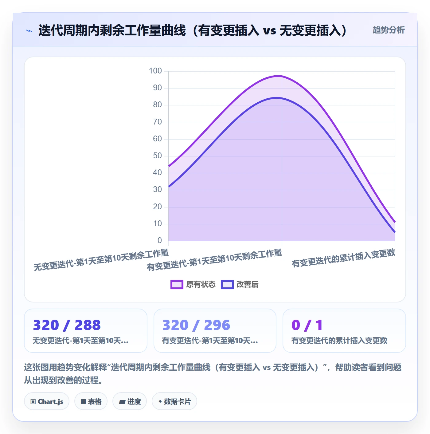 范围变更怎么做?研发团队风险控制:项目范围从0到1