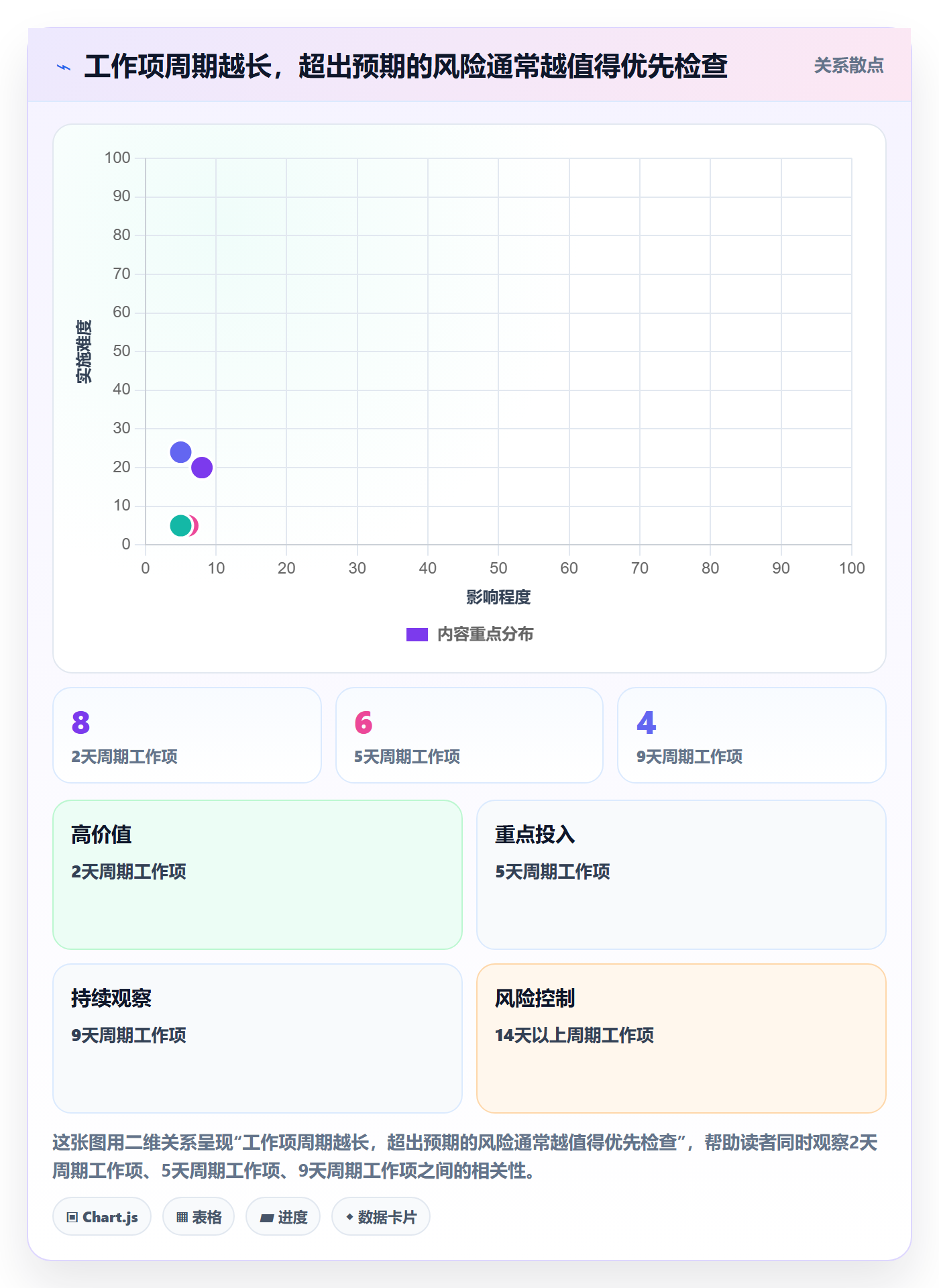 Sprint实操方法:企业管理者提升敏捷项目效率的数据分析方法与模板