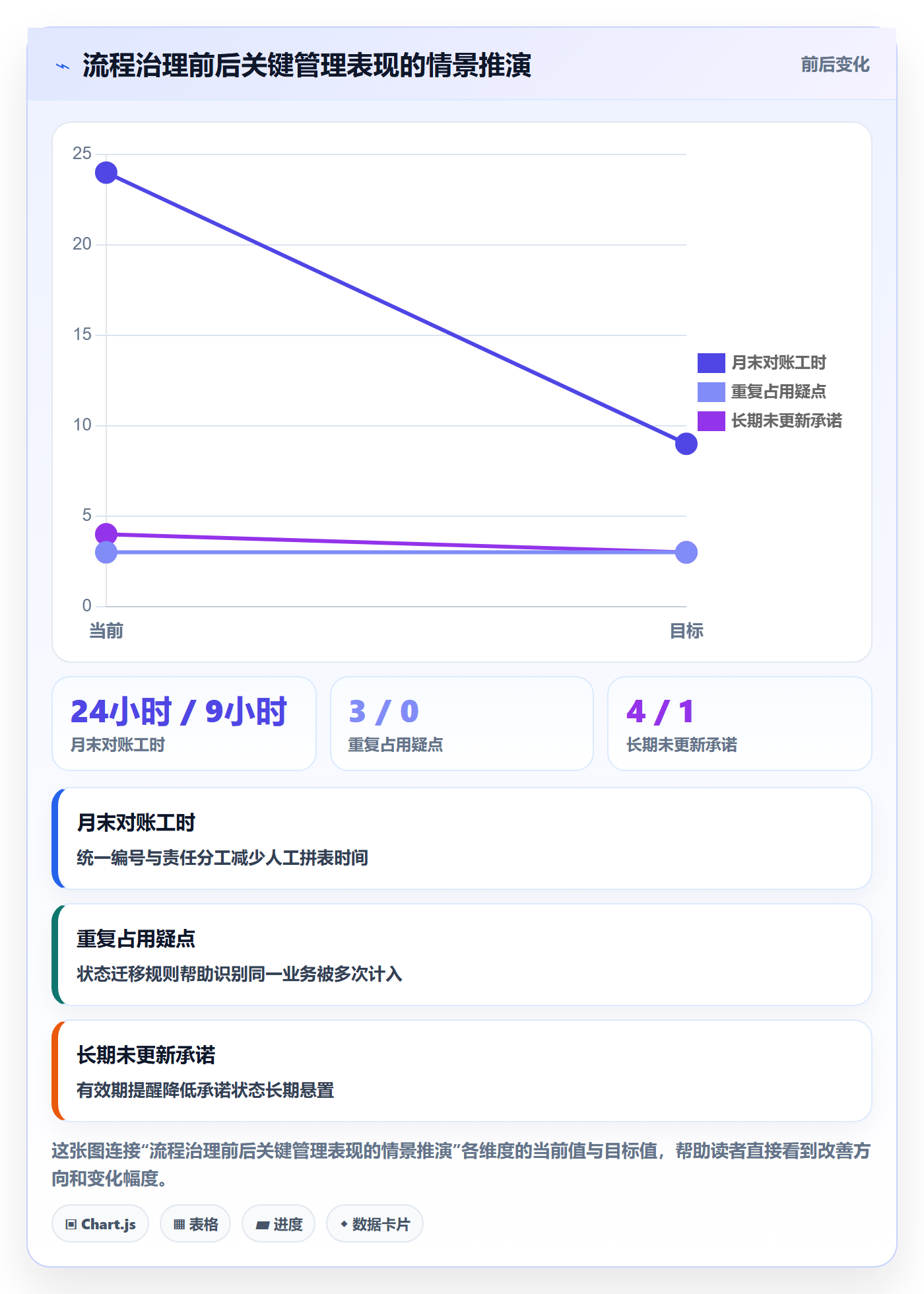 预算占用实操方法：PMO提升预算管理效率的流程优化方法与模板