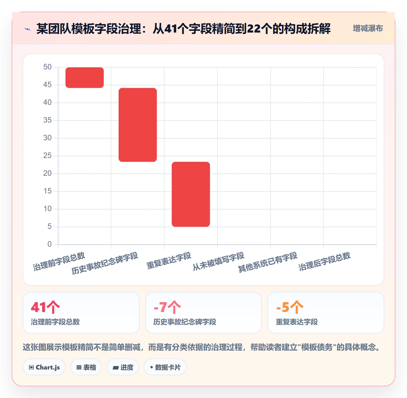标准项目实操方法：项目经理提升项目模板效率的协同管理方法与模板