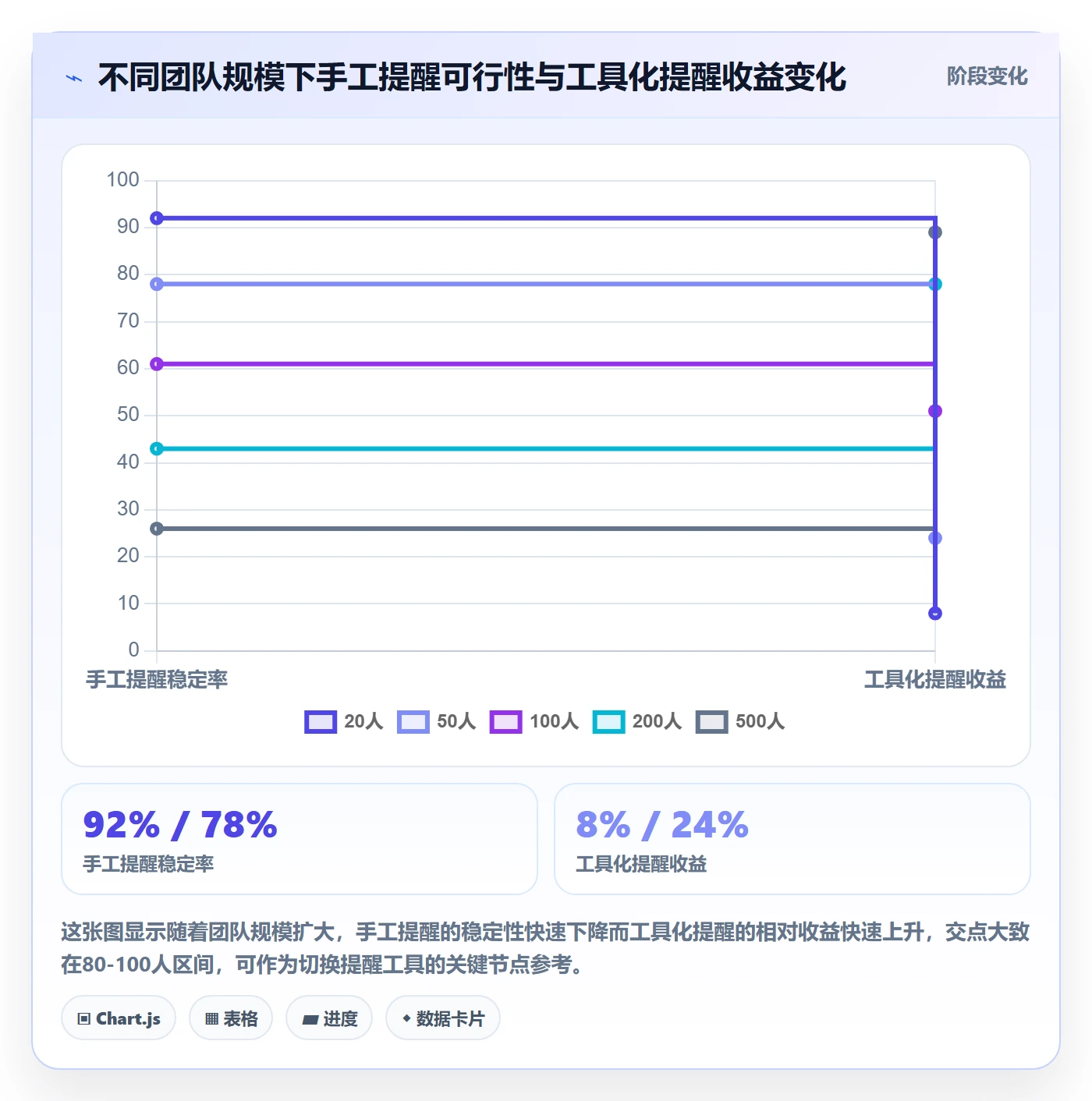 到期提醒管理方法大全：管理层任务提醒制度设计落地清单