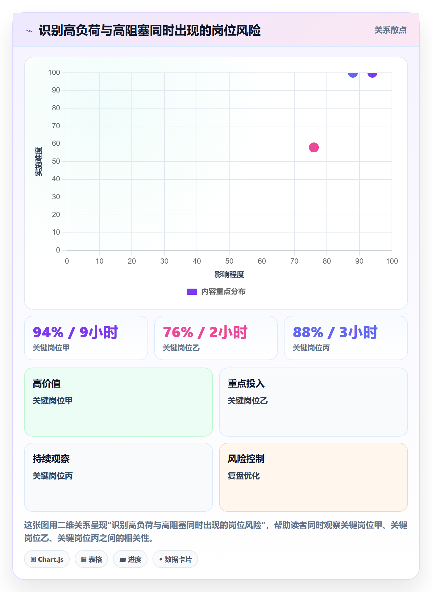 岗位流程与规范:研发团队资源管理制度设计关键指标