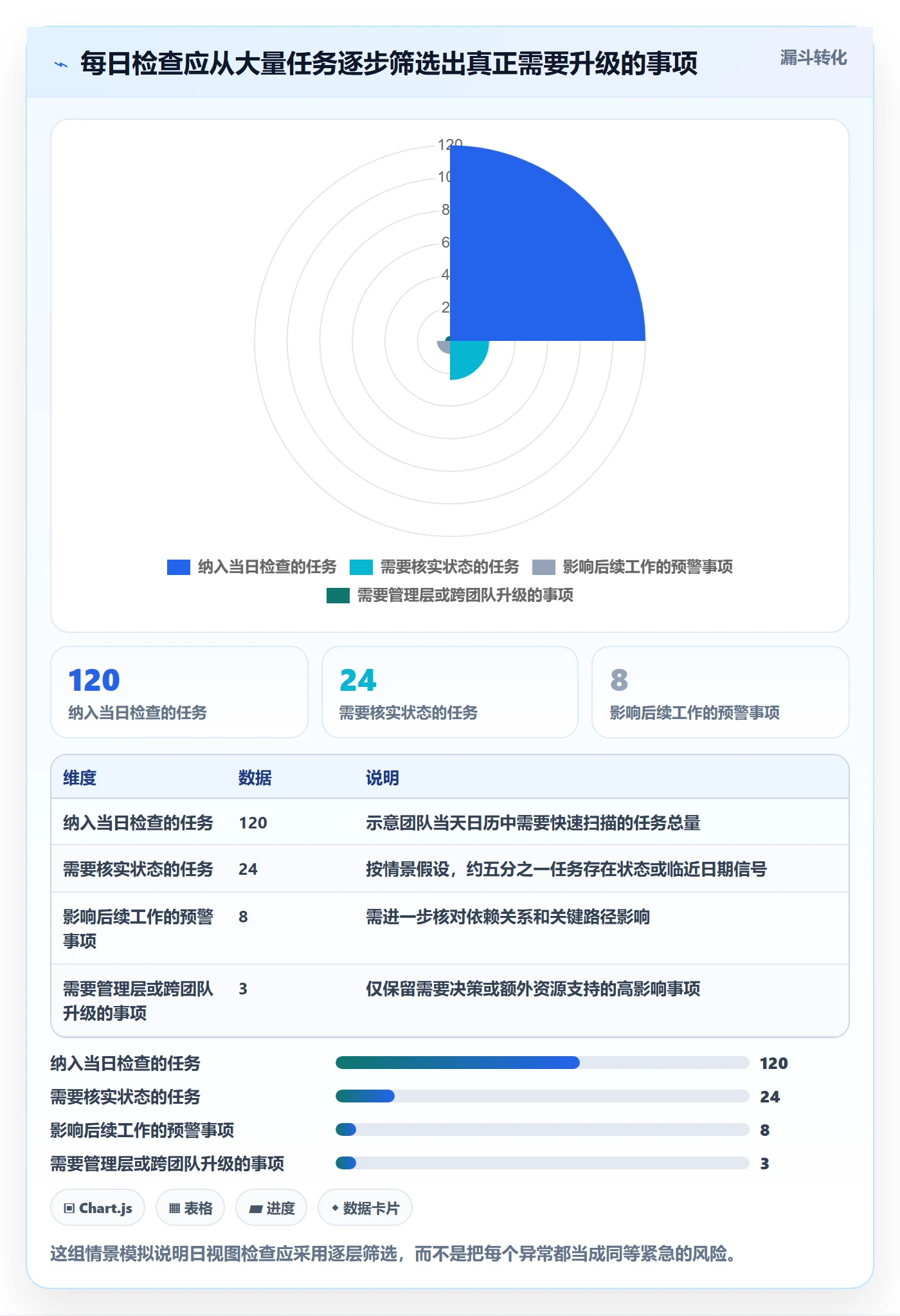 日视图流程与规范：项目负责人日历视图风险控制关键指标