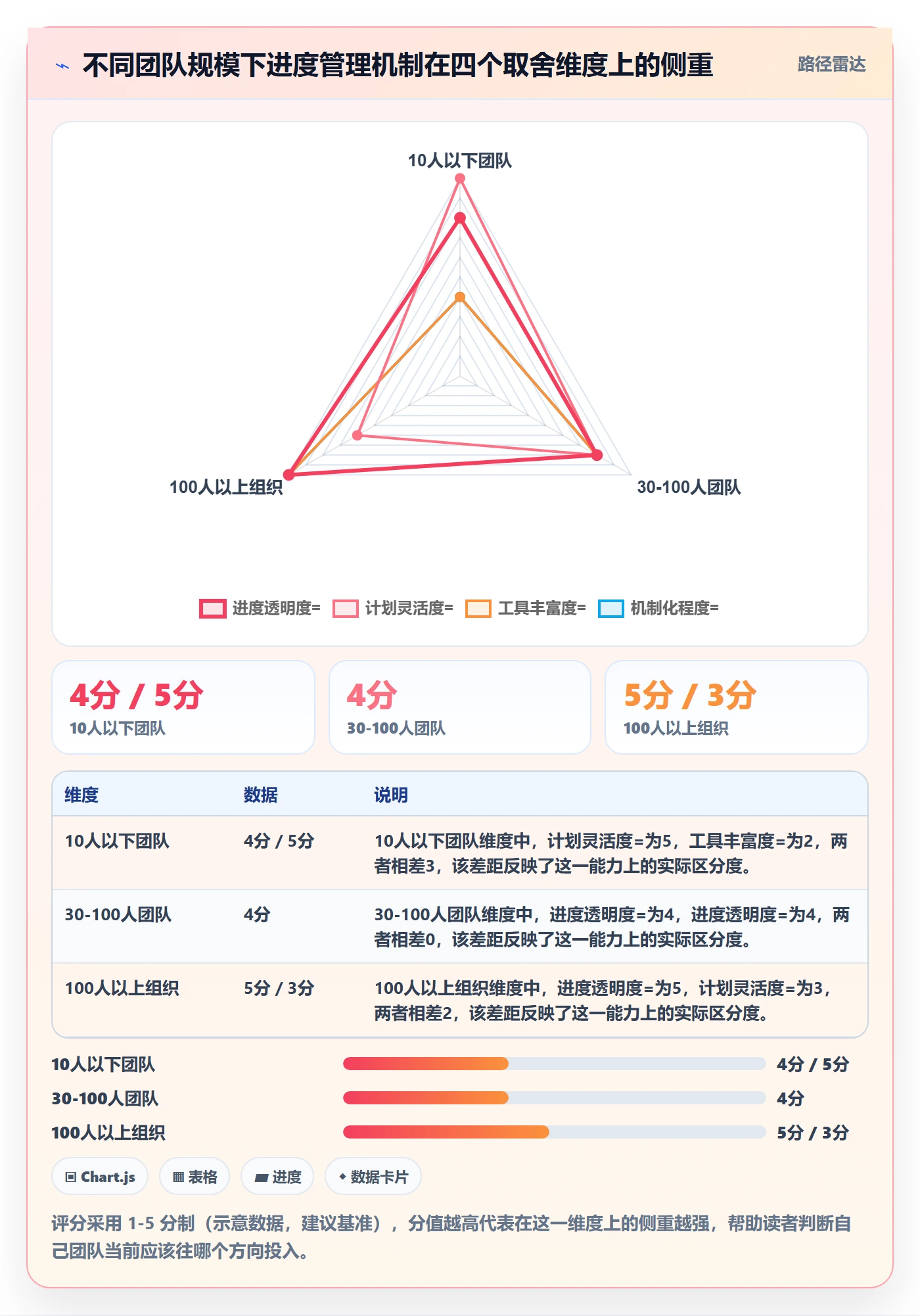 项目进度怎么做?产品经理落地方案:进度管理从0到1