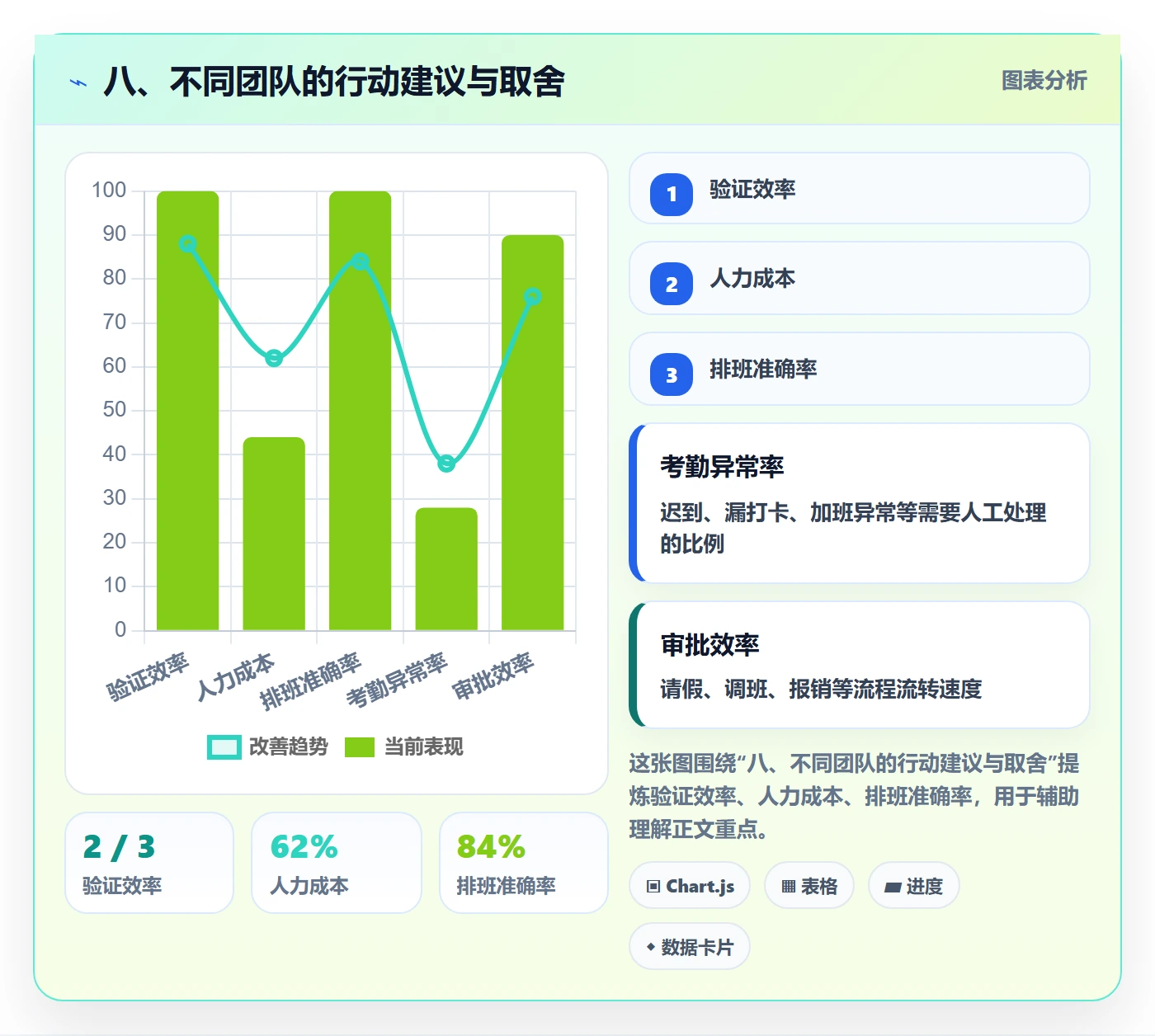 八、不同团队的行动建议与取舍