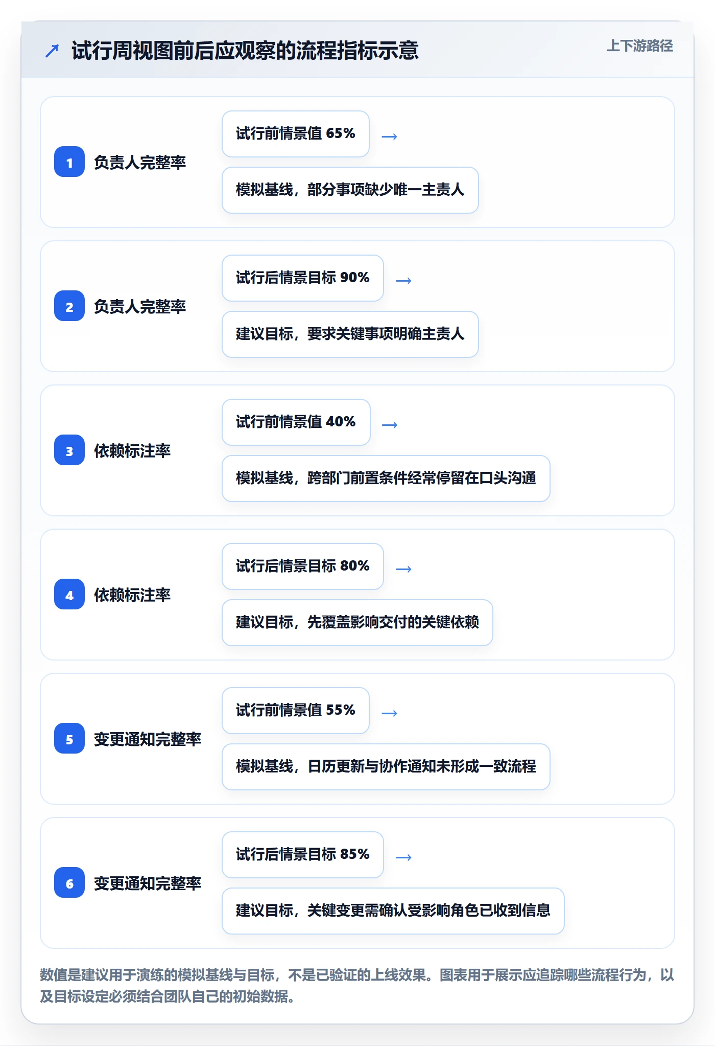 周视图管理指南:跨部门团队如何做好日历视图,入门指南全流程