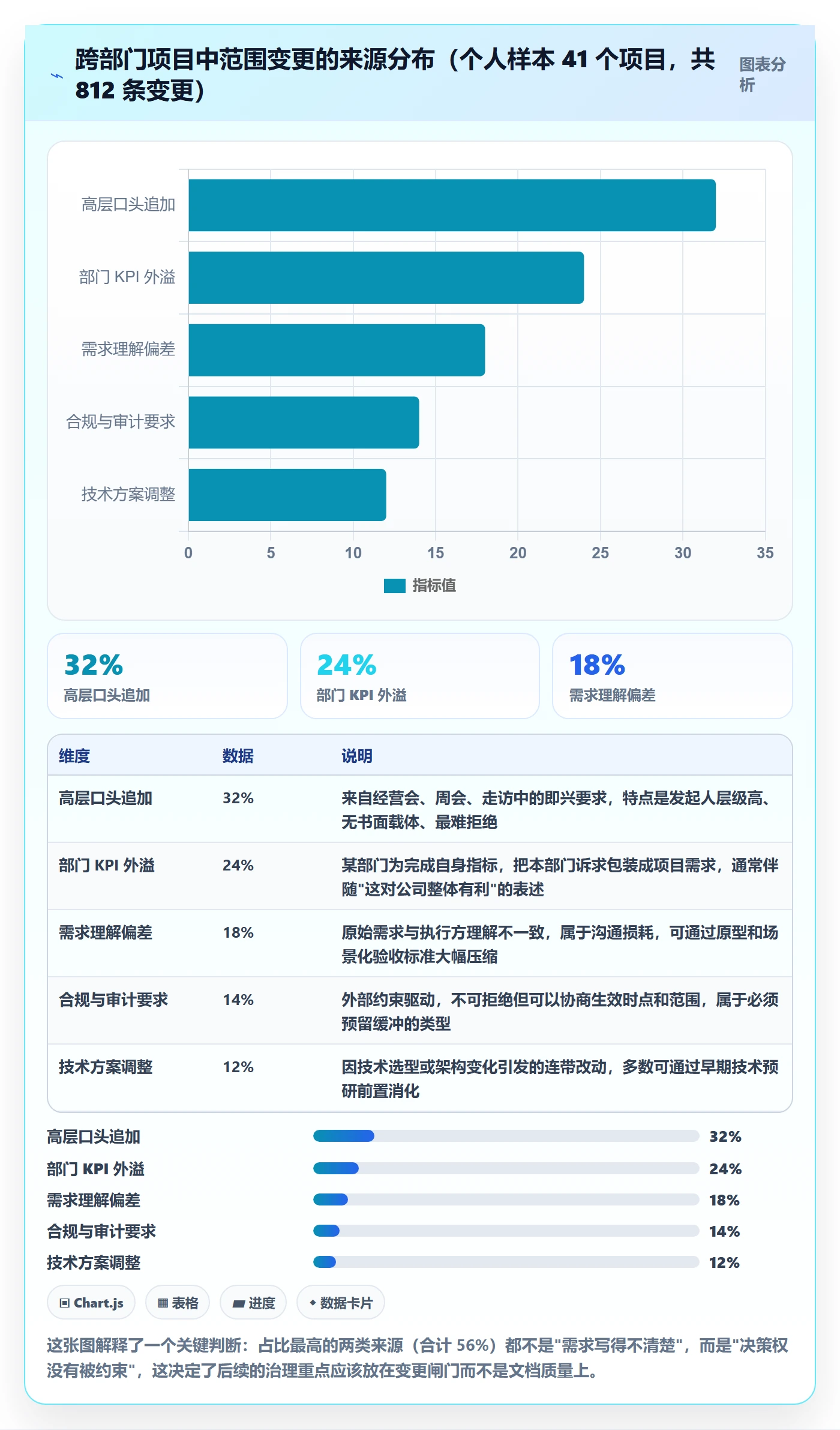项目范围如何做好范围边界？跨部门团队入门指南与操作步骤
