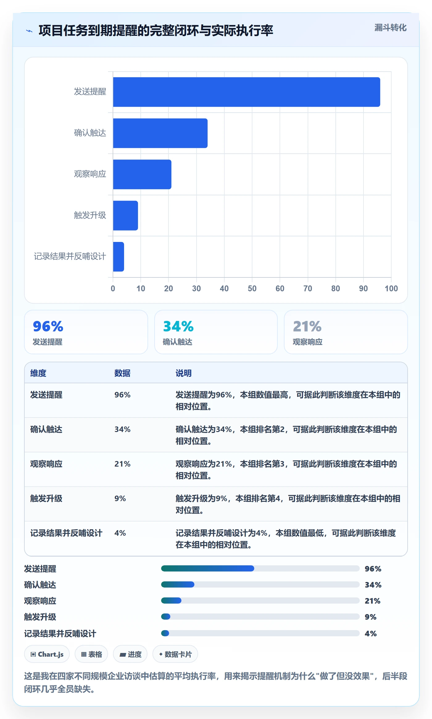 到期提醒最佳实践:项目成员任务提醒实操方法,常见问题