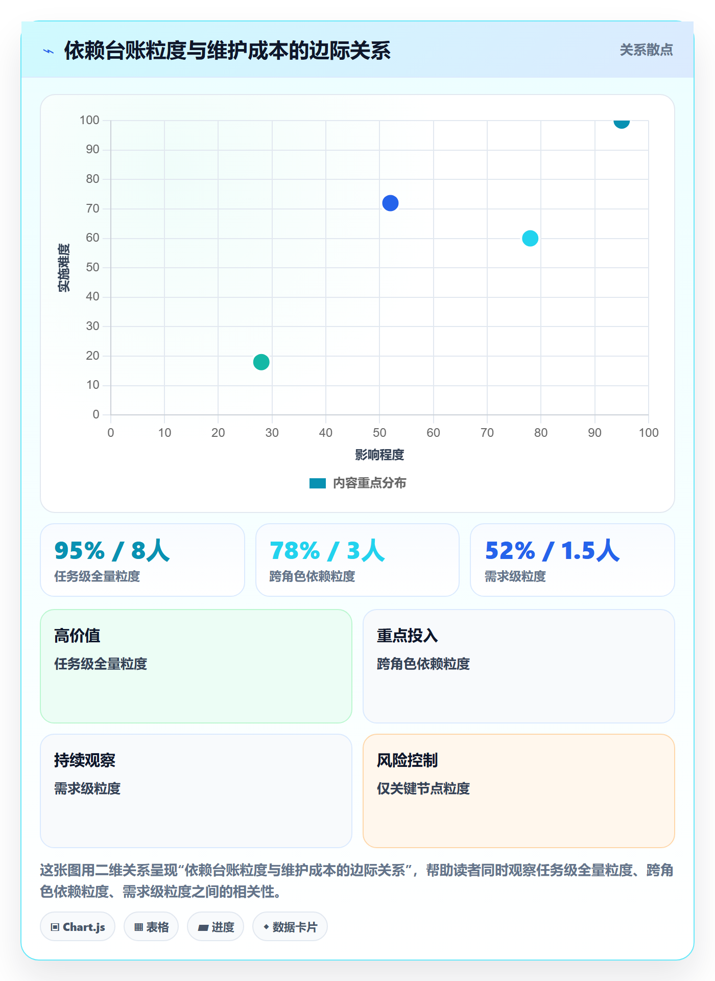 关键路径落地方案：产品经理开展任务依赖的协同管理案例解析