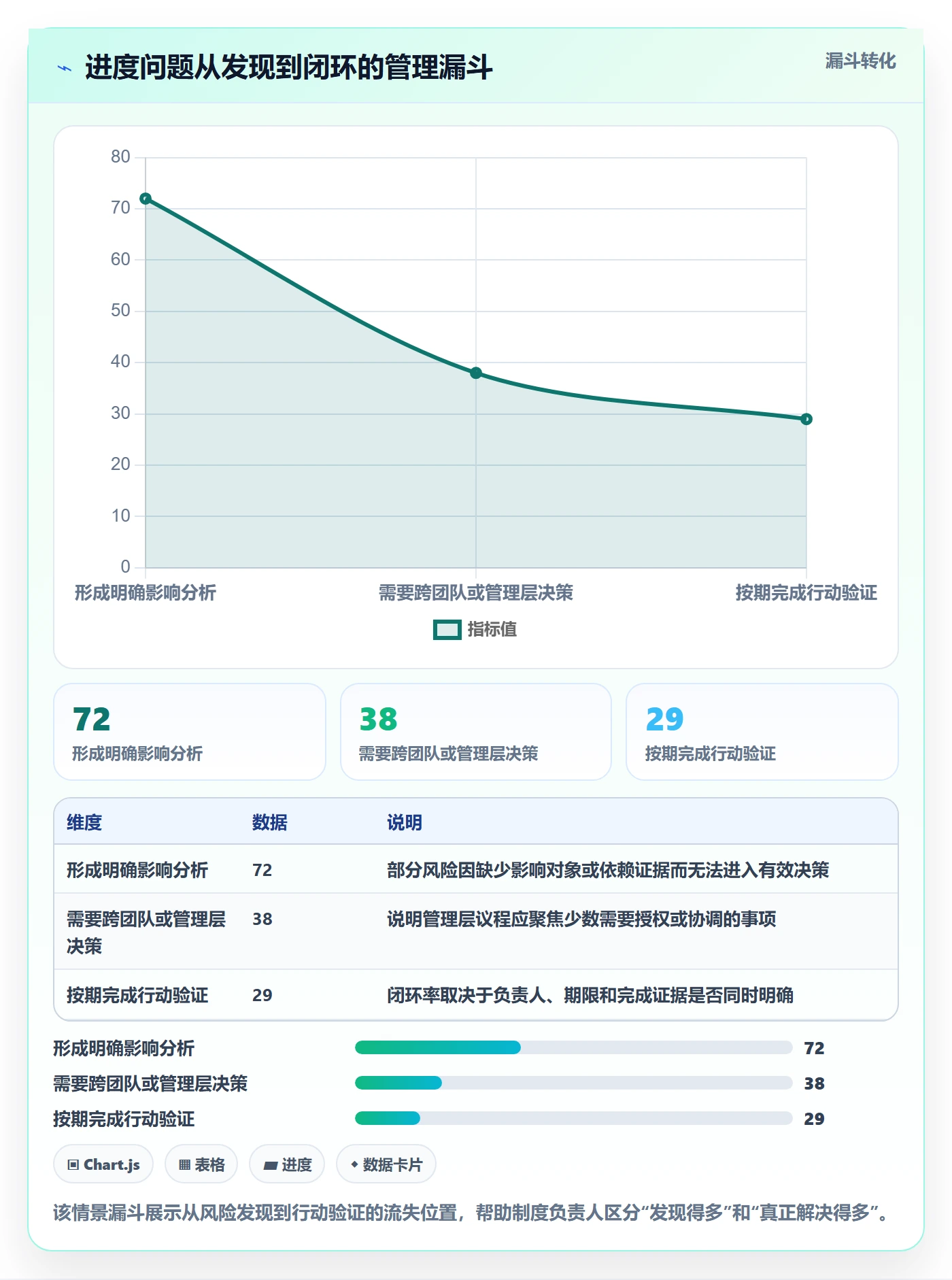 追踪落地方案：管理层开展进度跟踪的制度设计案例解析