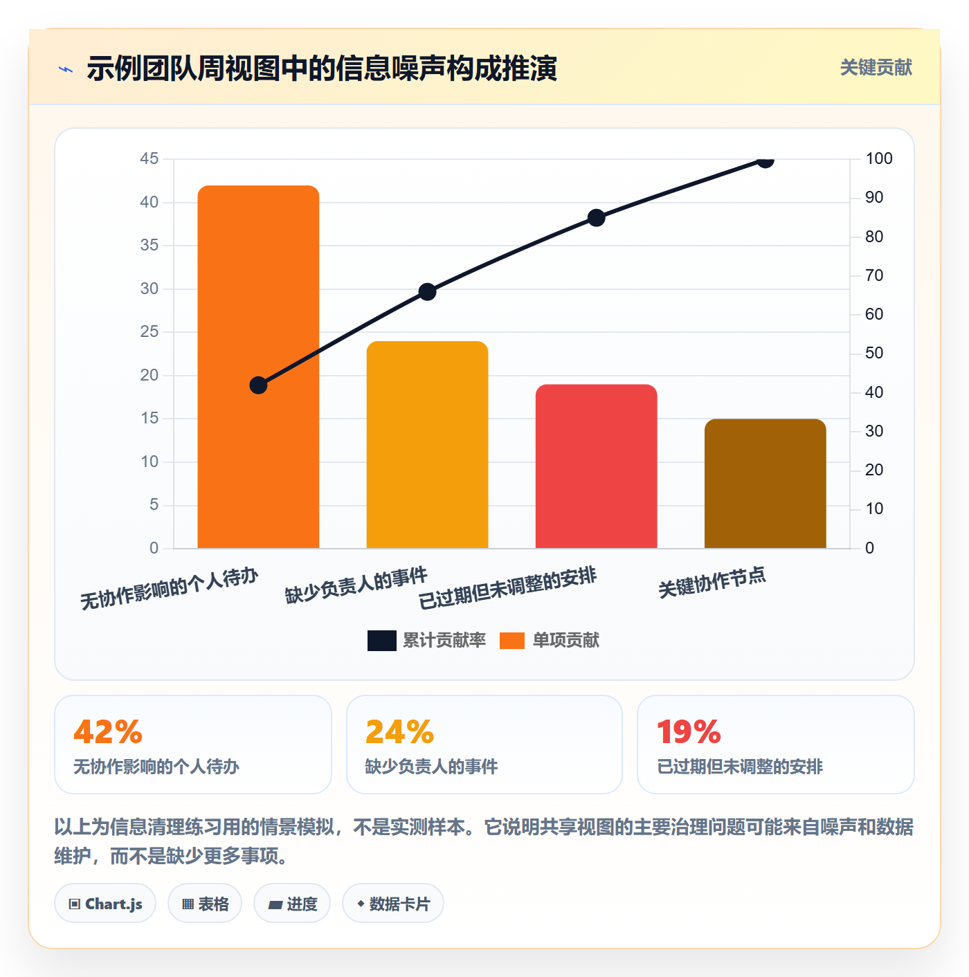 周视图最佳实践:实施团队日历视图效率提升,常见问题