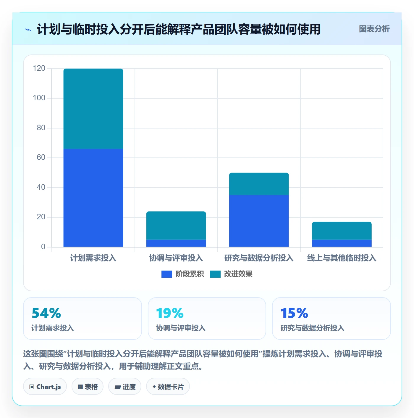 工时统计管理方法大全：产品经理工时管理入门指南落地清单