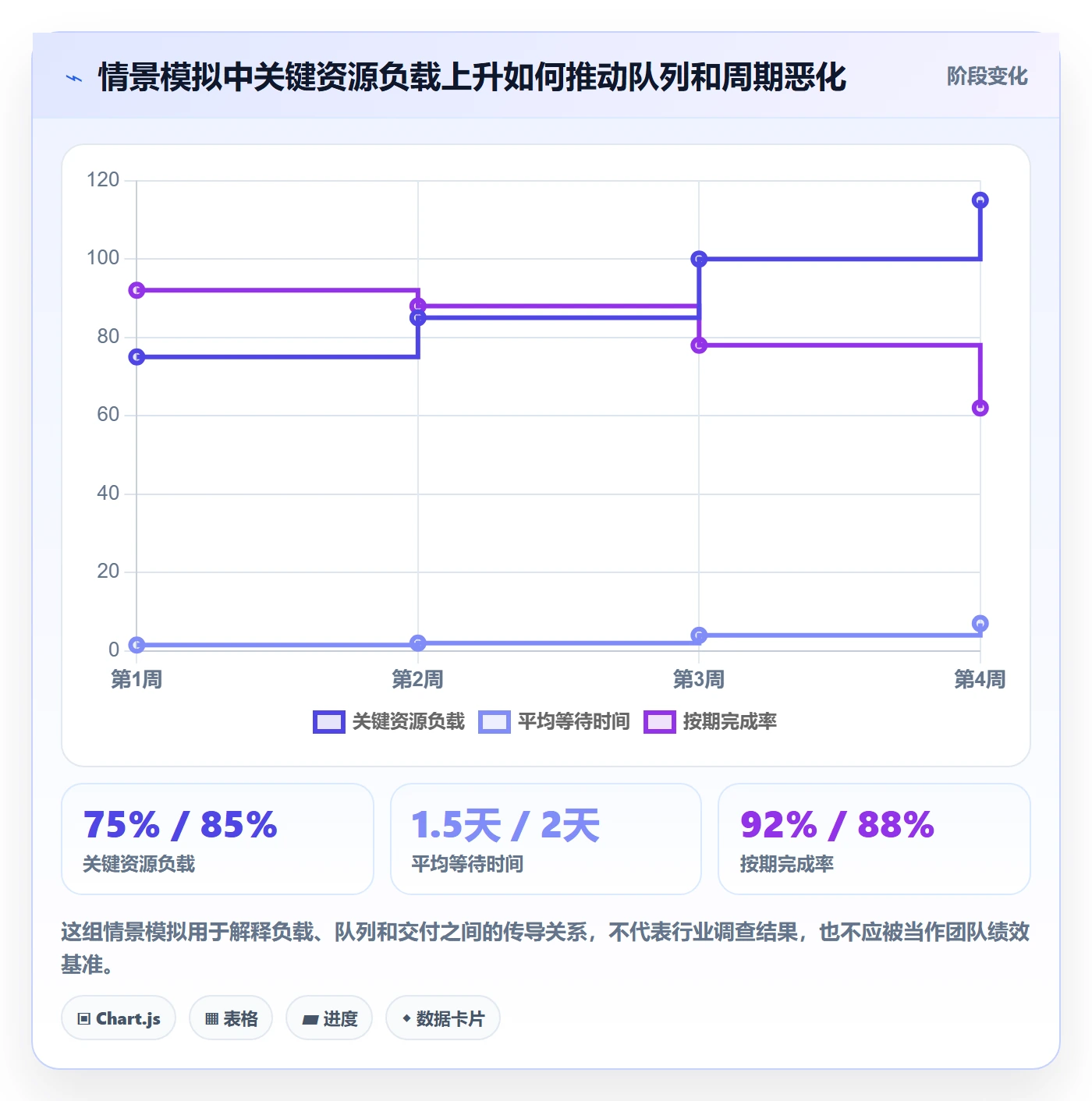 资源负载超负荷全流程：项目经理落地方案与一文讲清