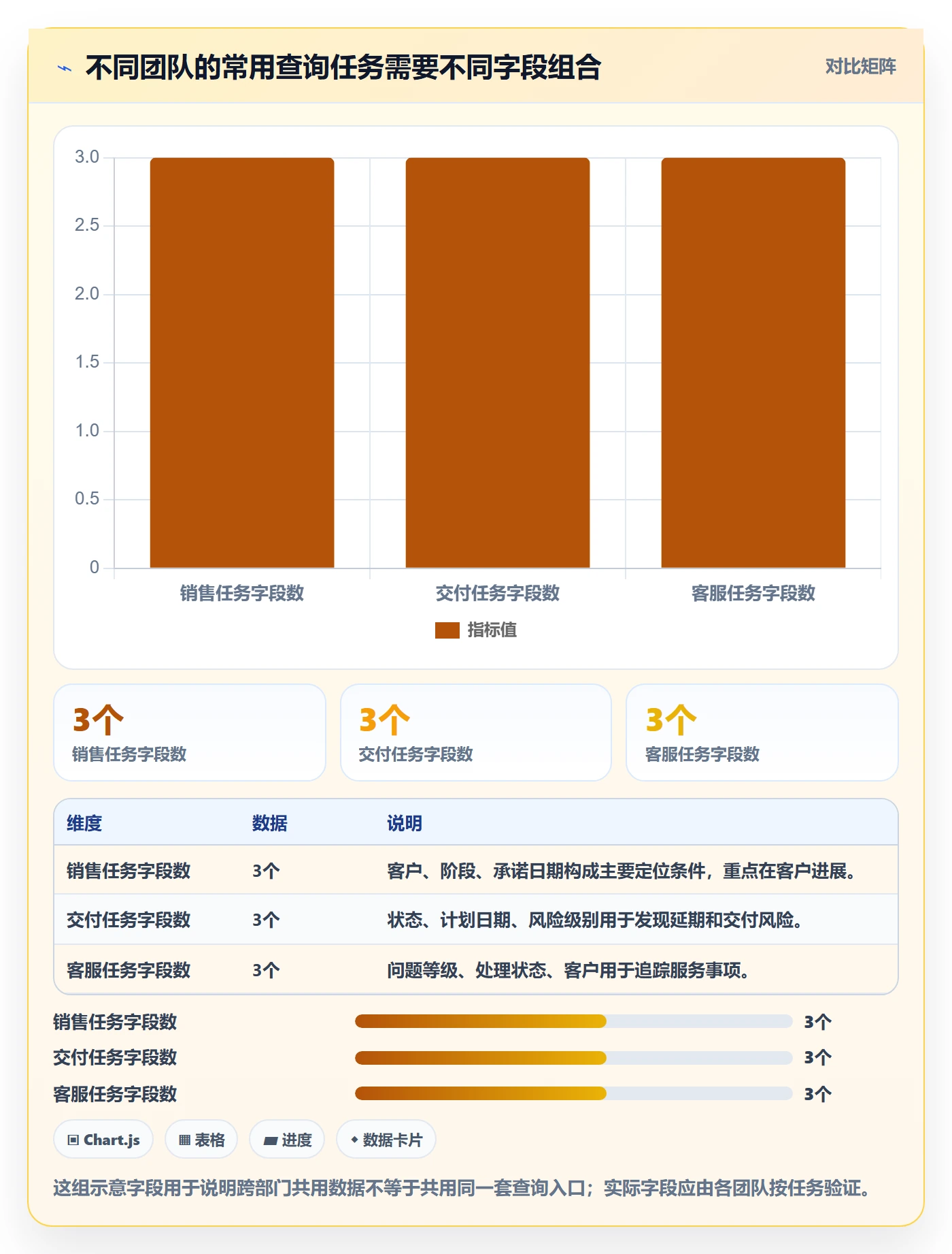 列表视图搜索教程:跨部门团队数据分析,避坑指南